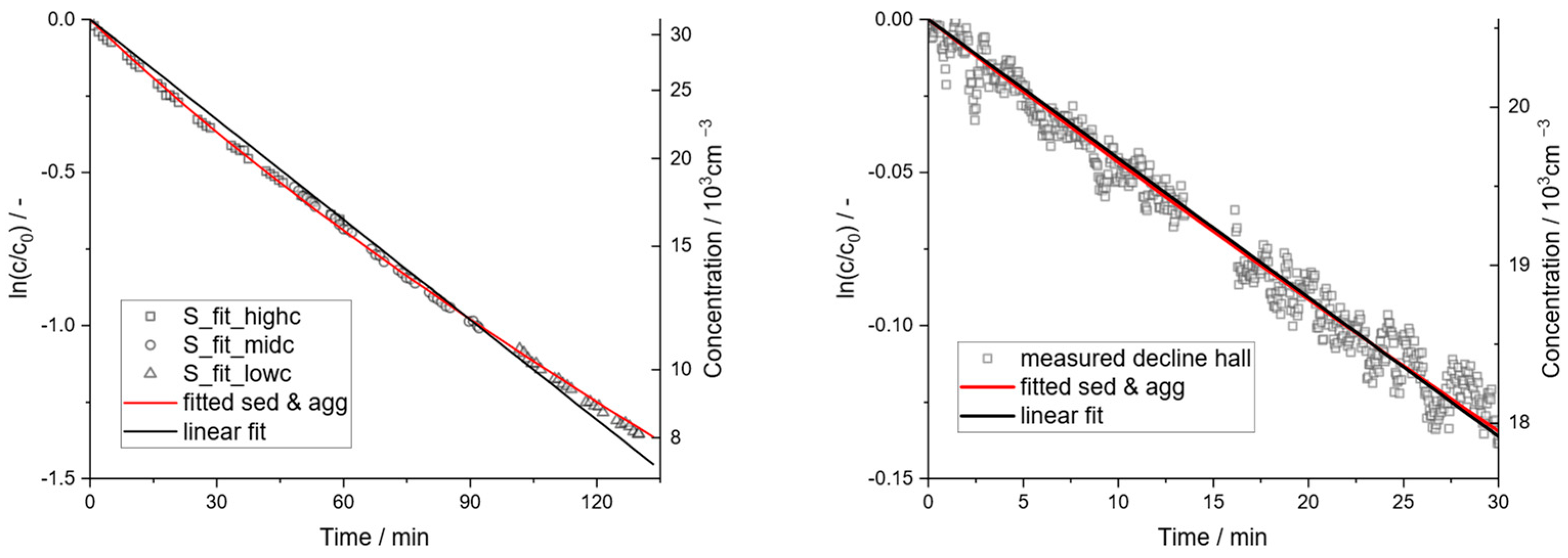 Atmosphere 15 00305 g008 Atmosphere 15 00305 g008