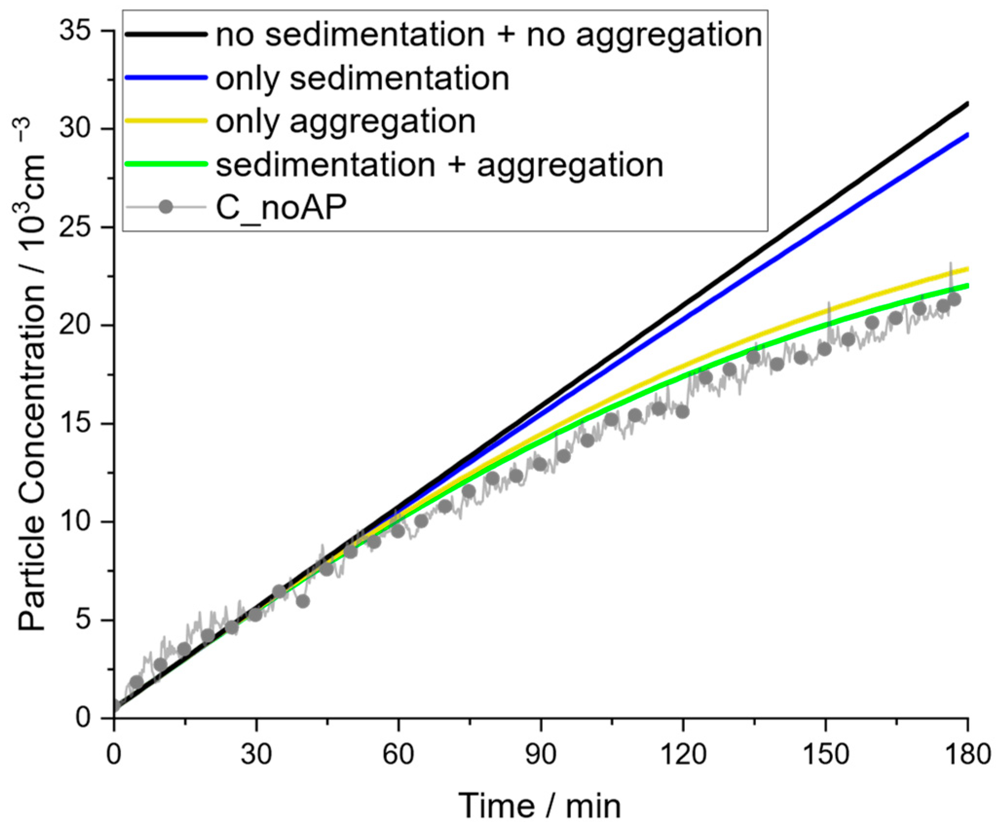 Atmosphere 15 00305 g009 Atmosphere 15 00305 g009