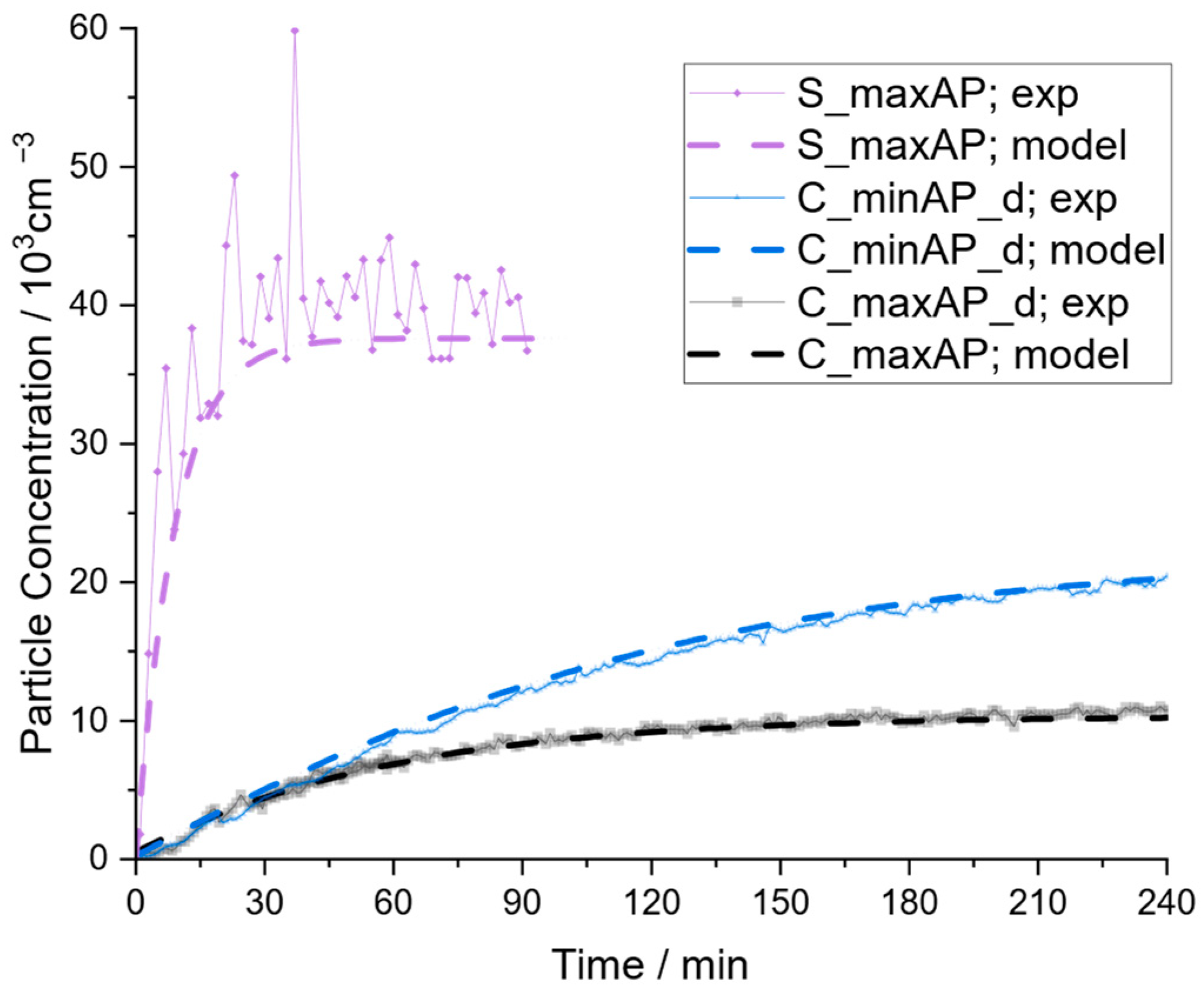 Atmosphere 15 00305 g010 Atmosphere 15 00305 g010