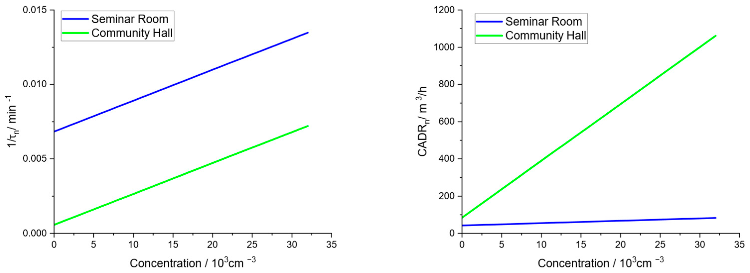 Atmosphere 15 00305 g011 Atmosphere 15 00305 g011