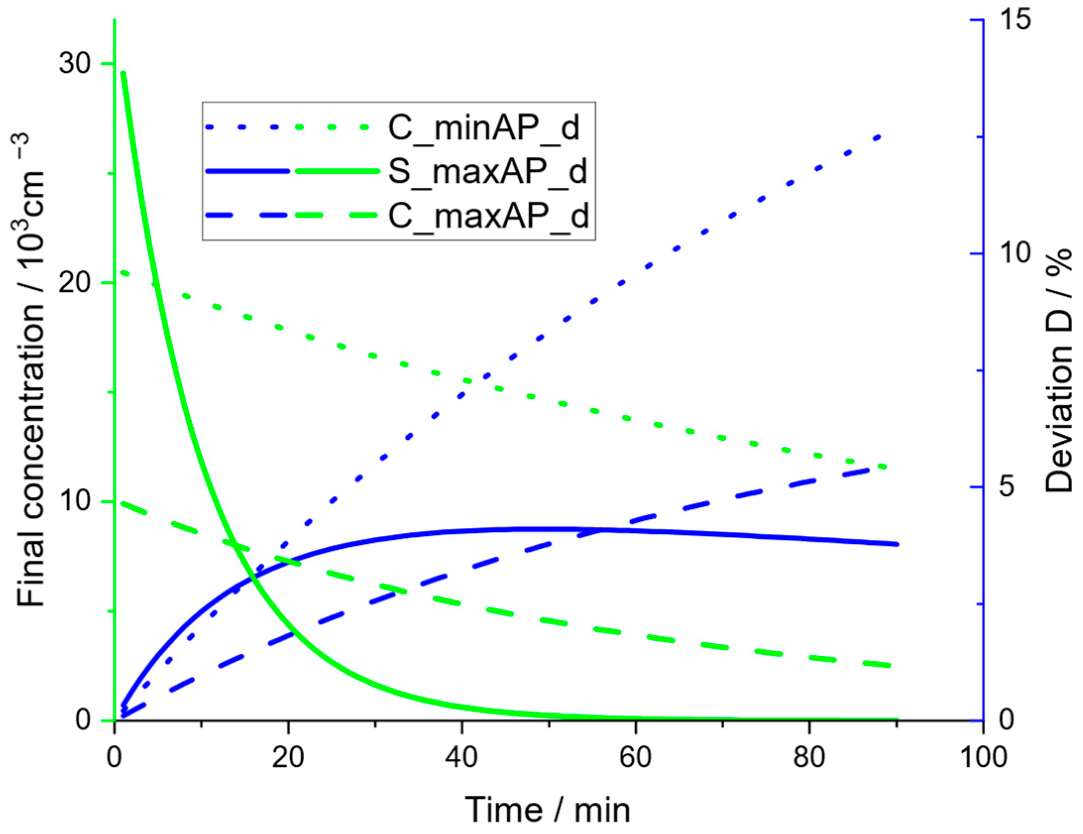 Atmosphere 15 00305 g012 Atmosphere 15 00305 g012