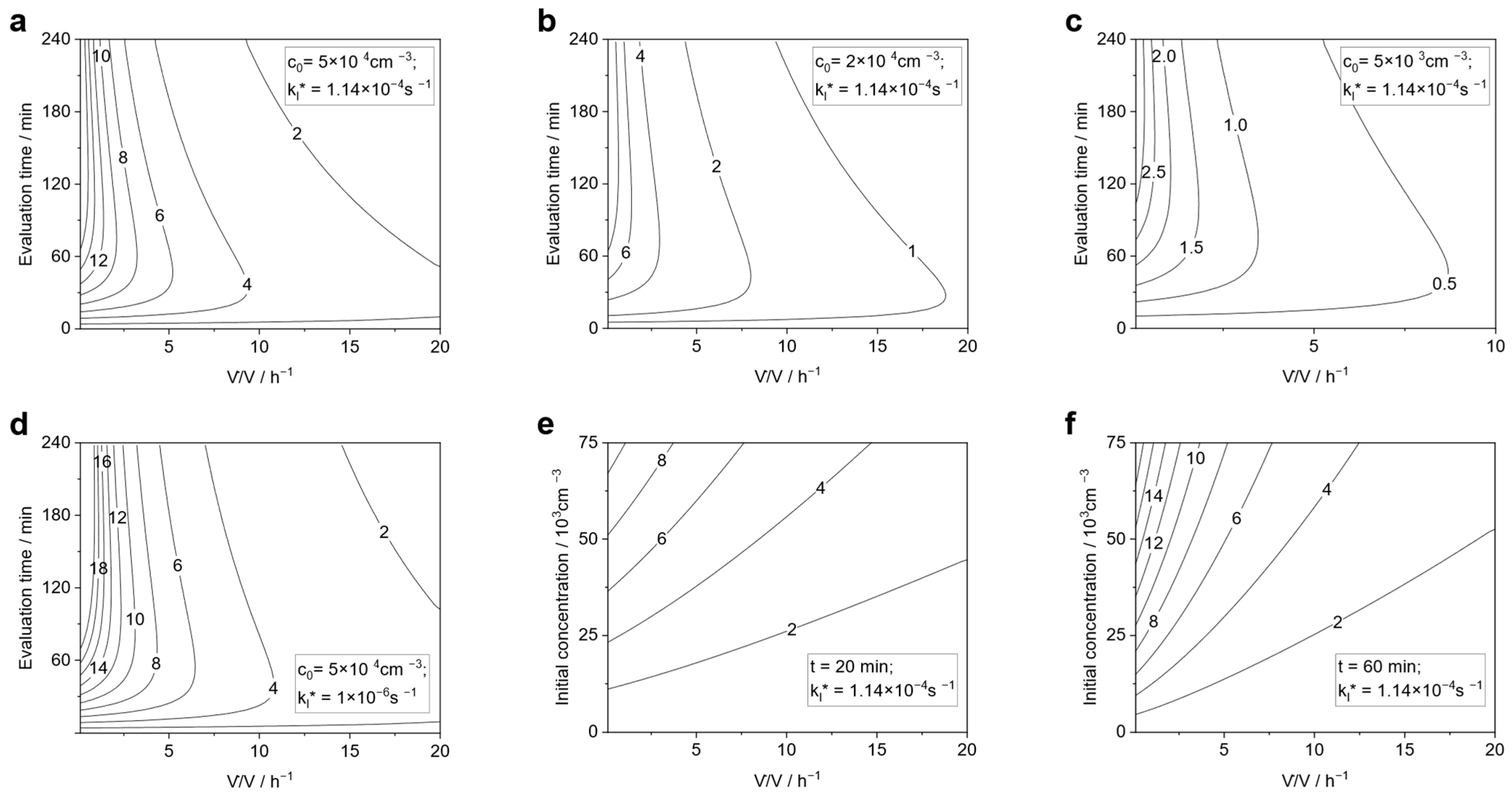 Atmosphere 15 00305 g013 Atmosphere 15 00305 g013
