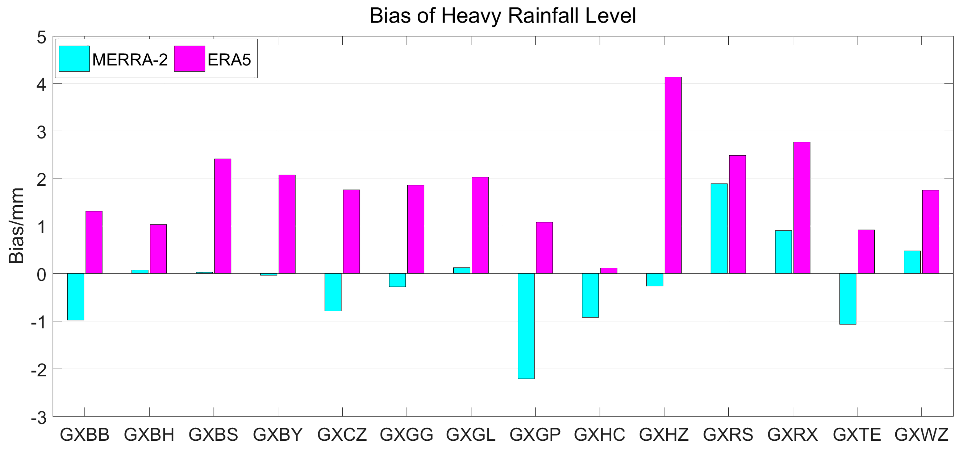 Atmosphere 15 00306 g003