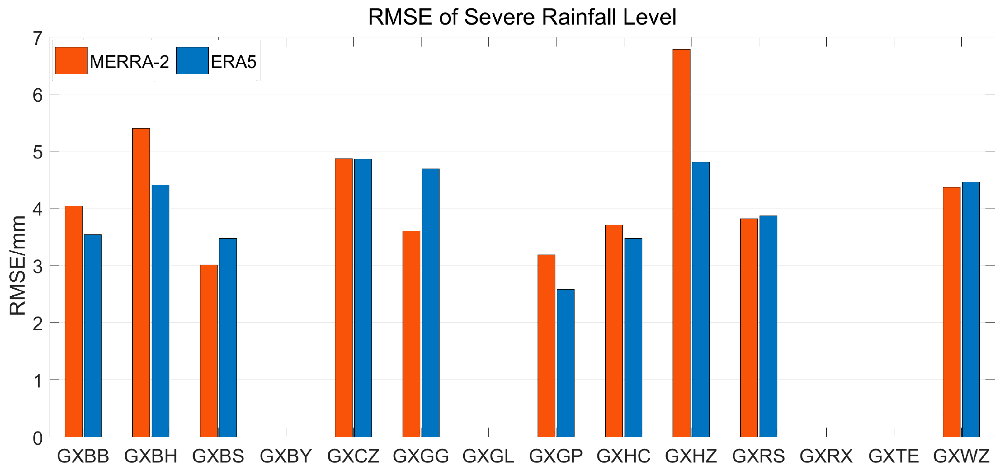 Atmosphere 15 00306 g006