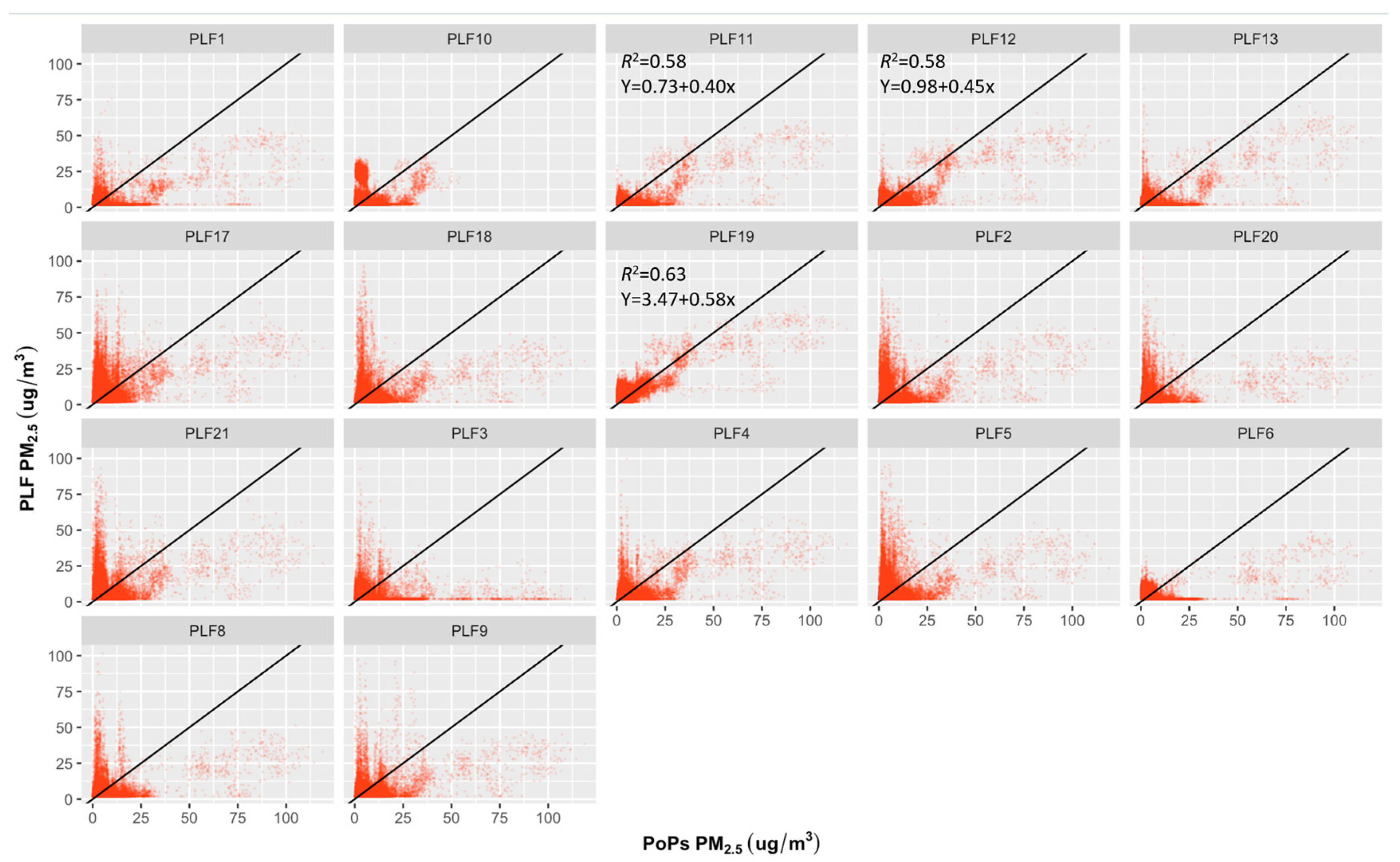 Atmosphere 15 00315 g002