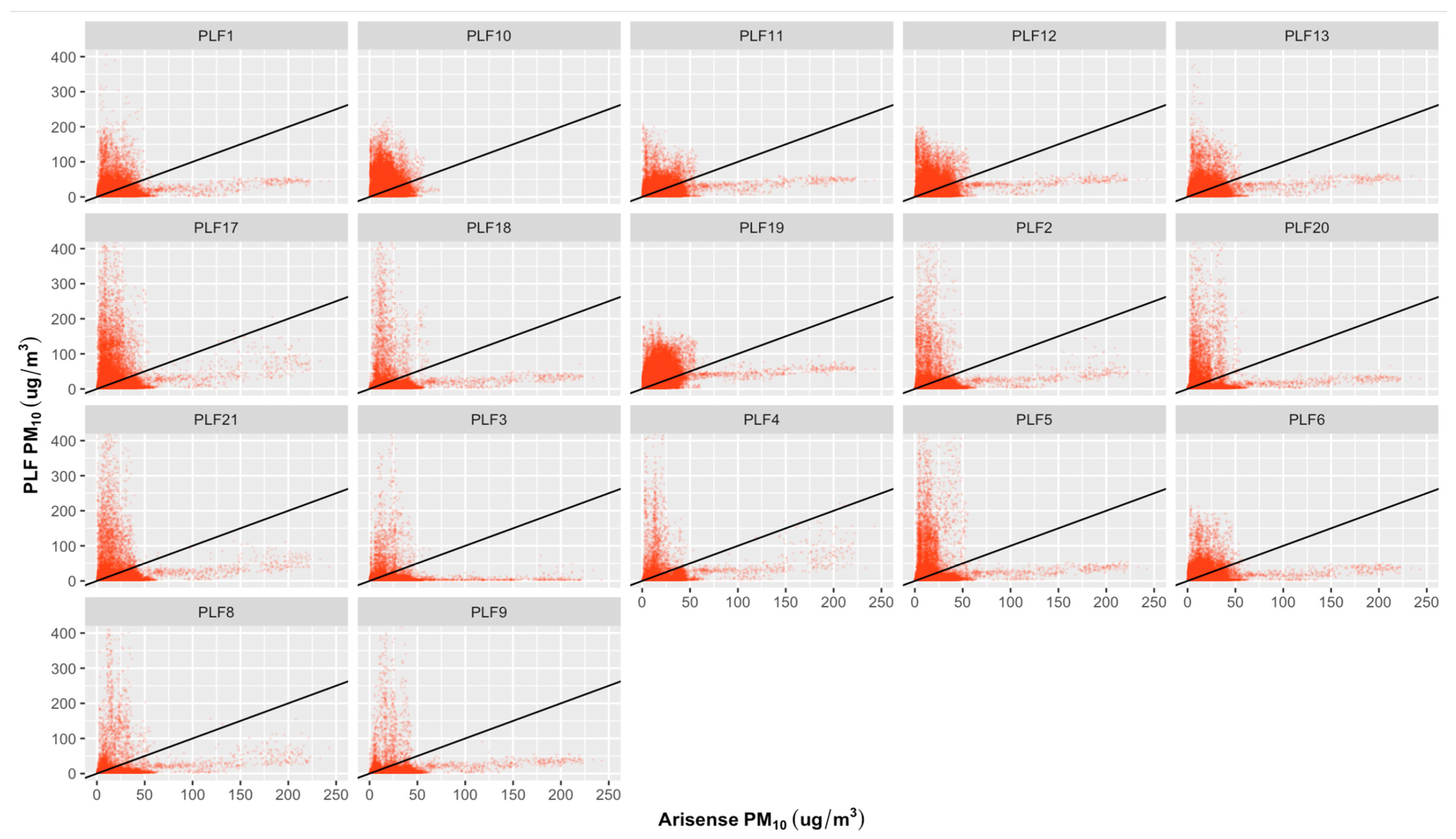 Atmosphere 15 00315 g003