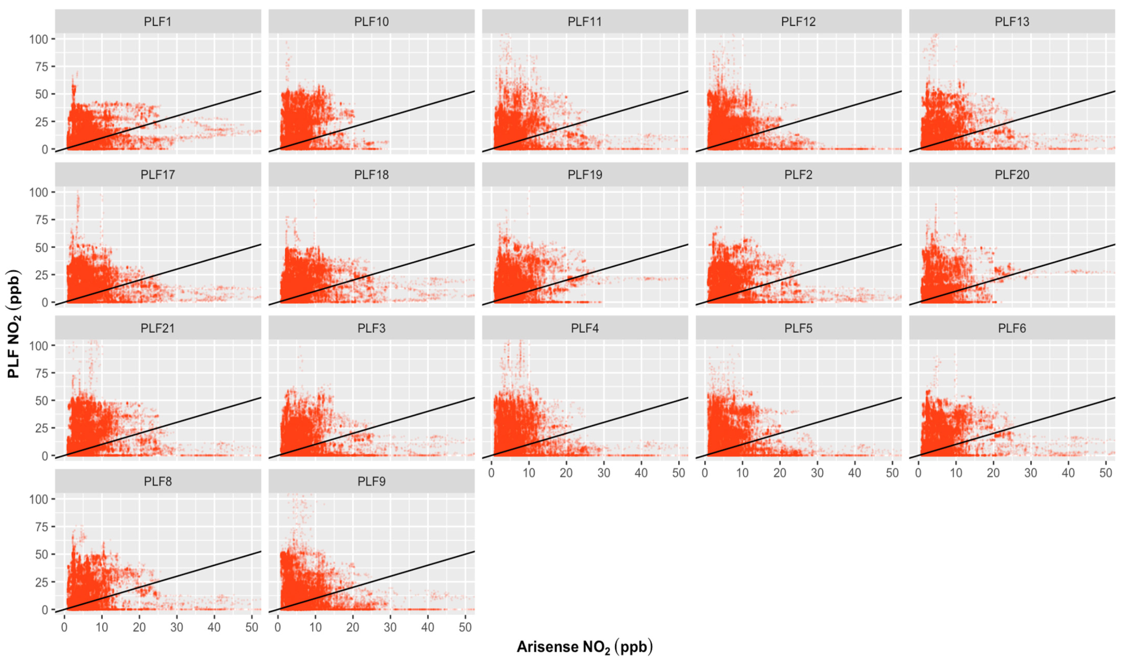 Atmosphere 15 00315 g004