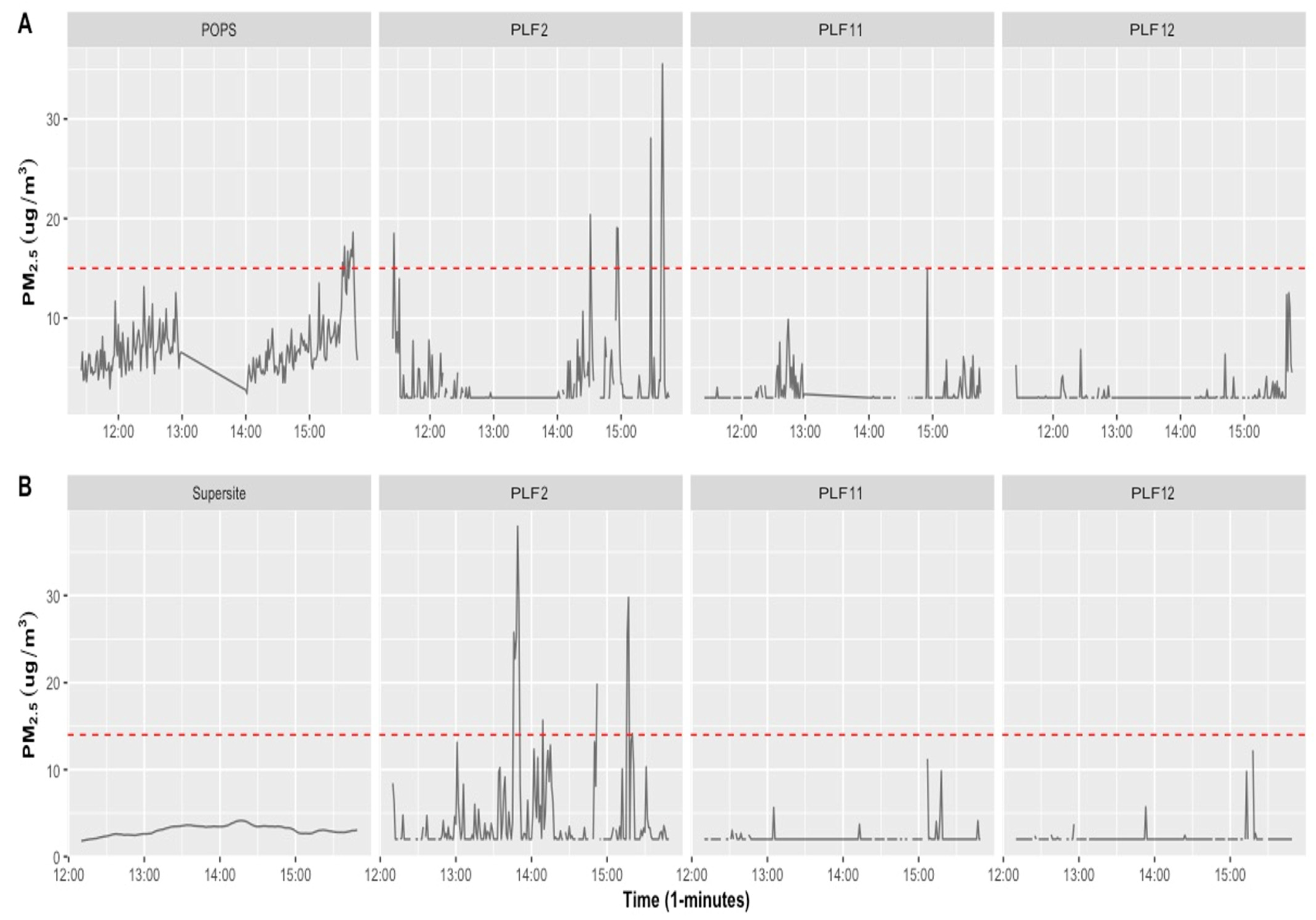 Atmosphere 15 00315 g005