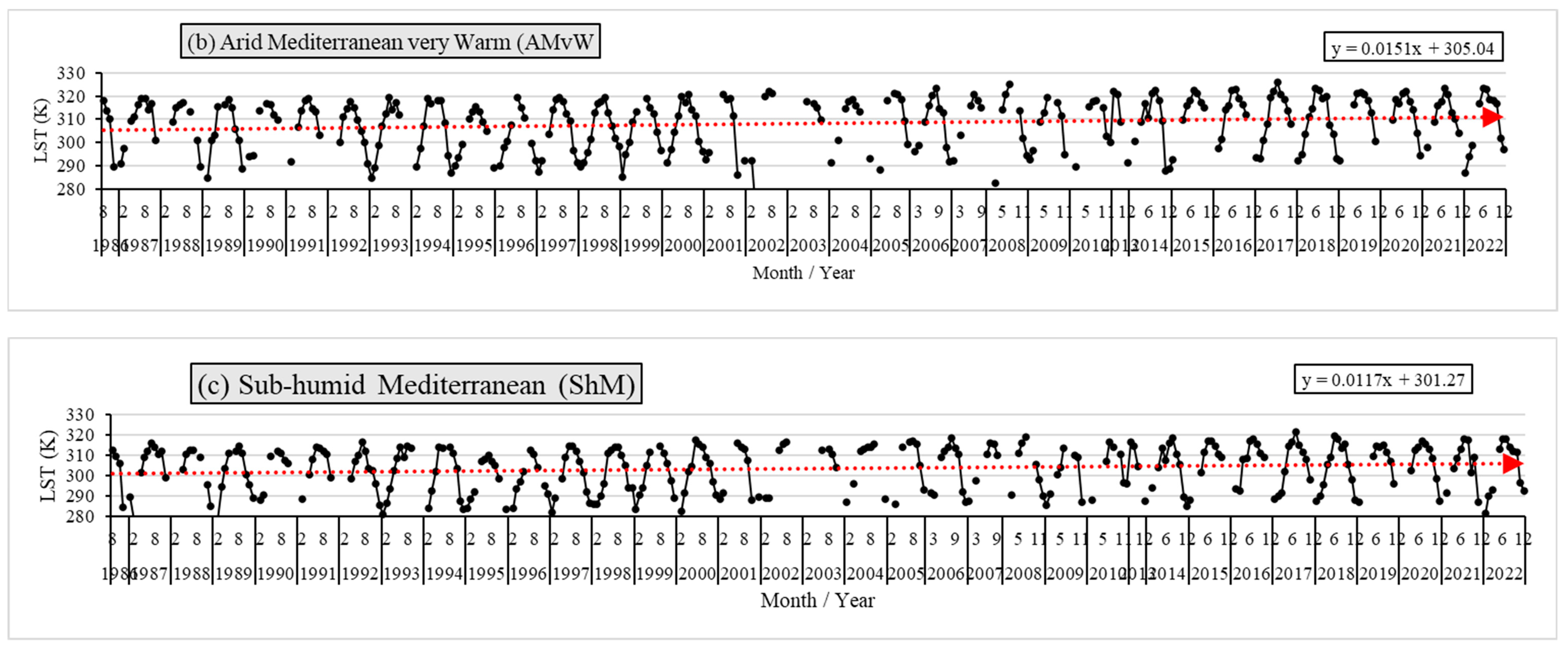 Atmosphere 15 00318 g004b