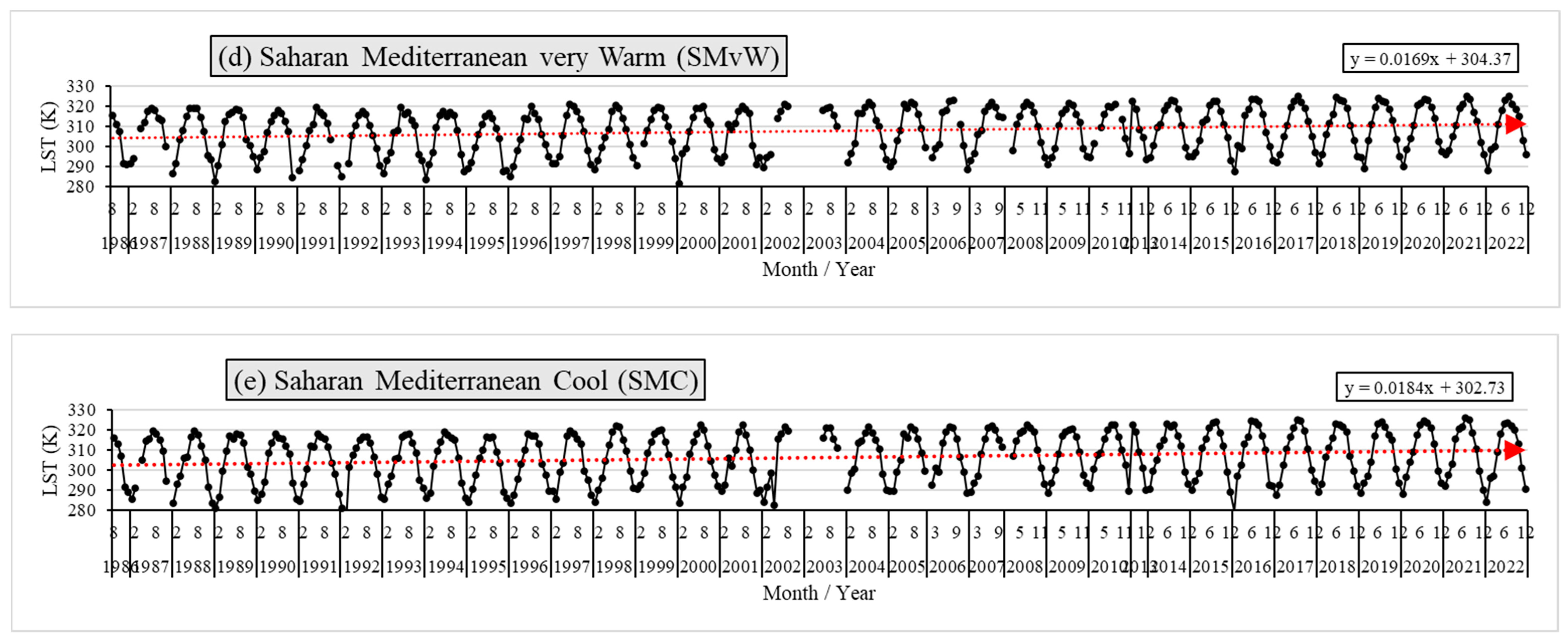 Atmosphere 15 00318 g004c