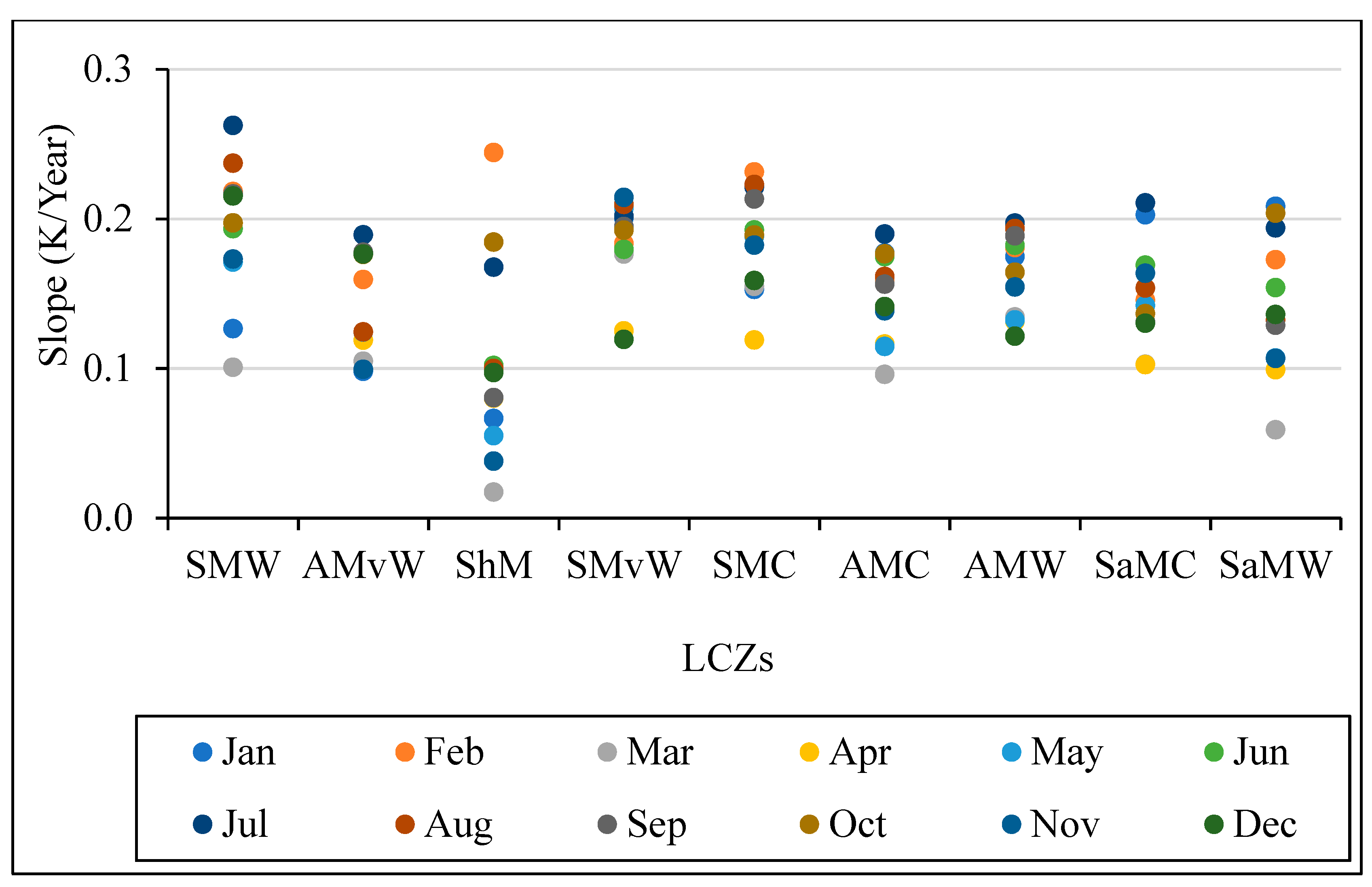 Atmosphere 15 00318 g006