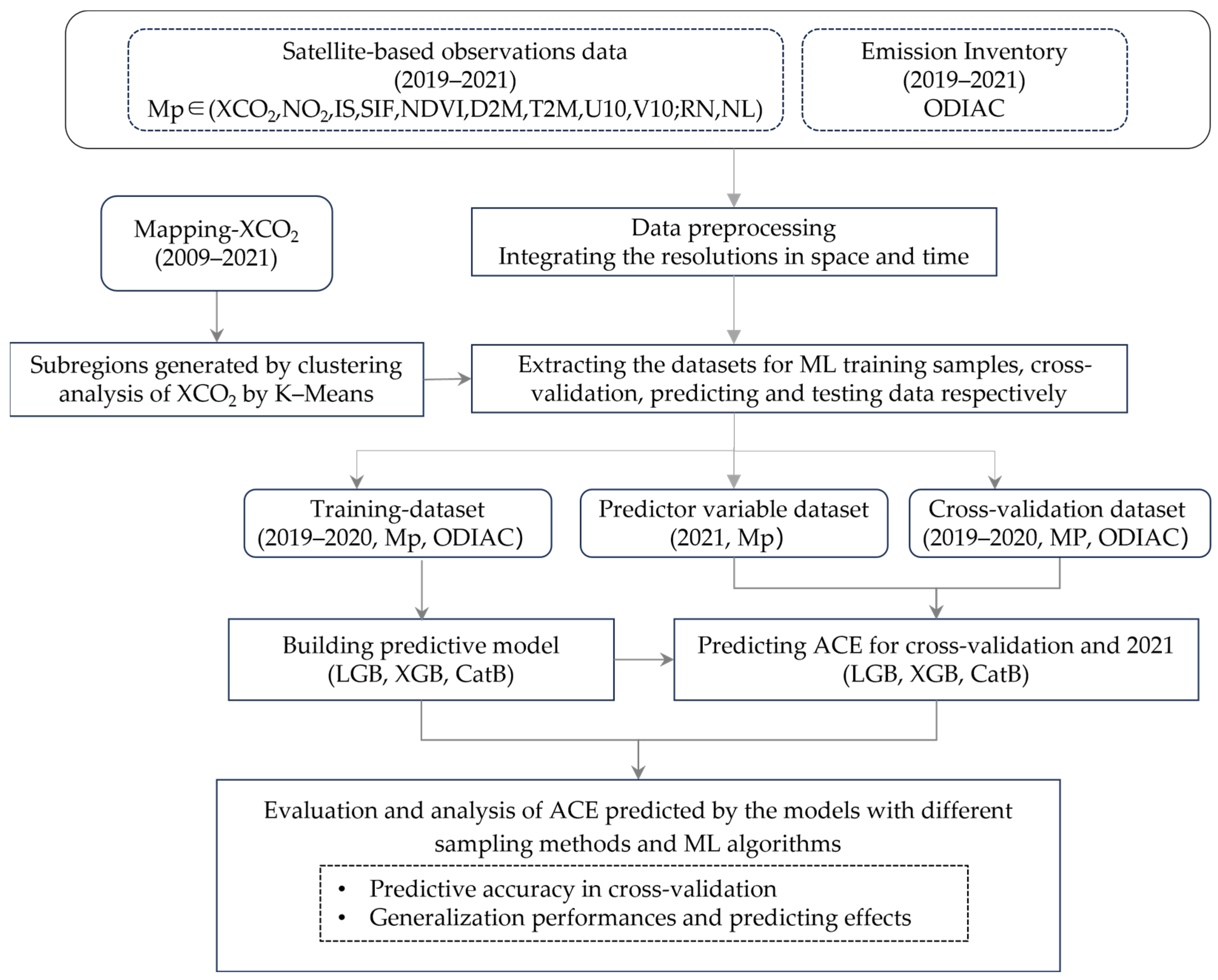 Atmosphere 15 00323 g001