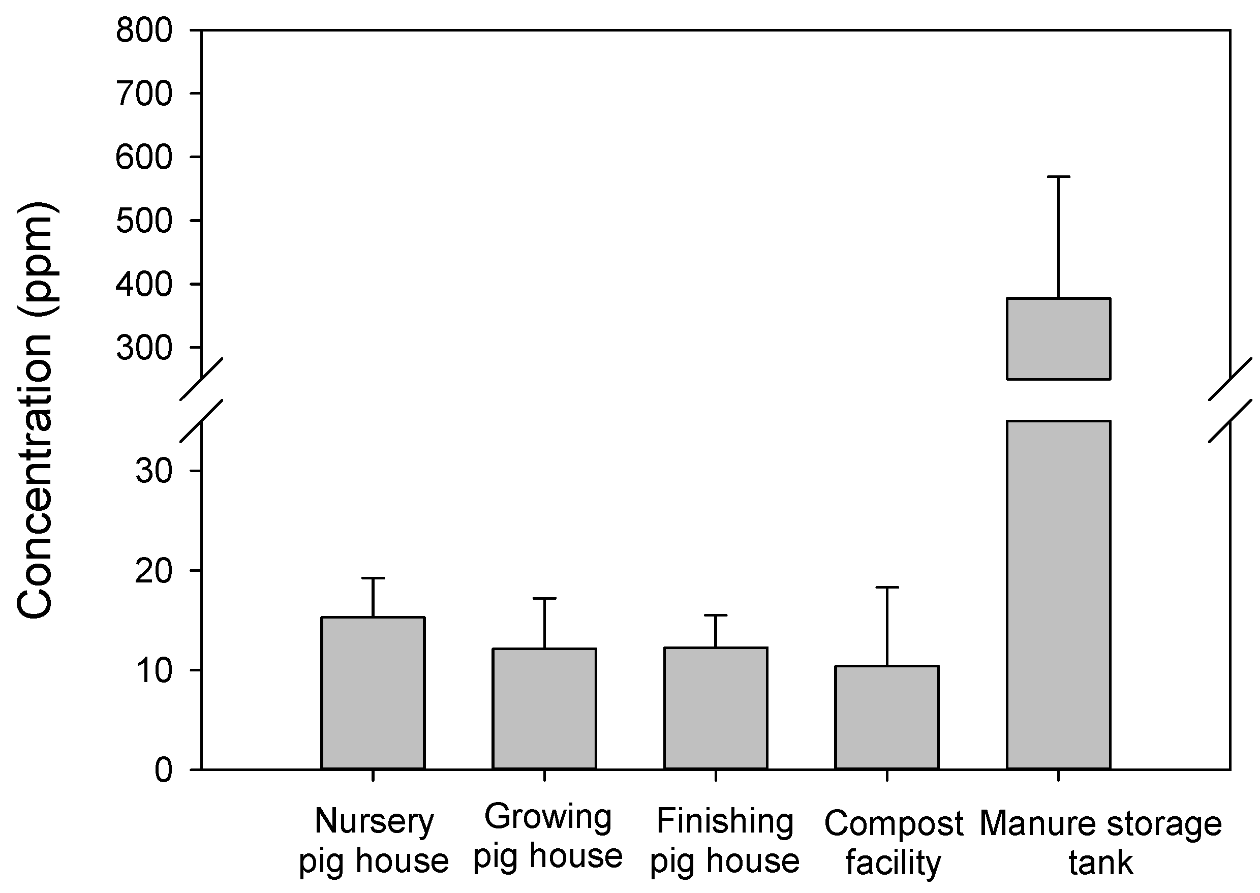 Atmosphere 15 00327 g001