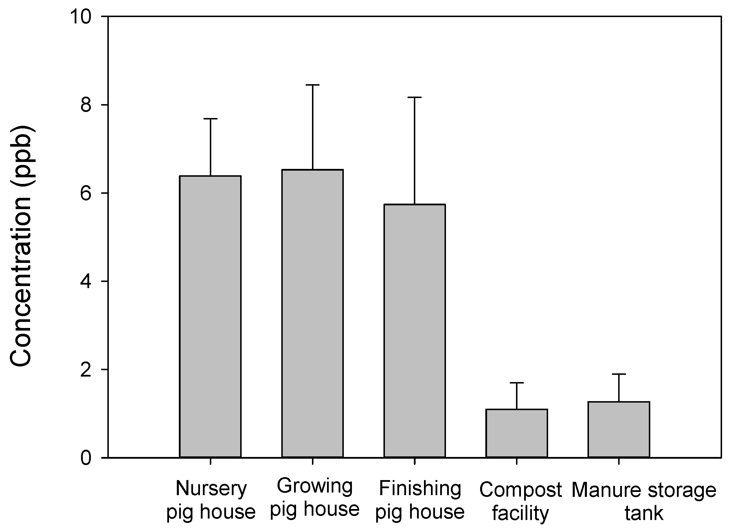 Atmosphere 15 00327 g002