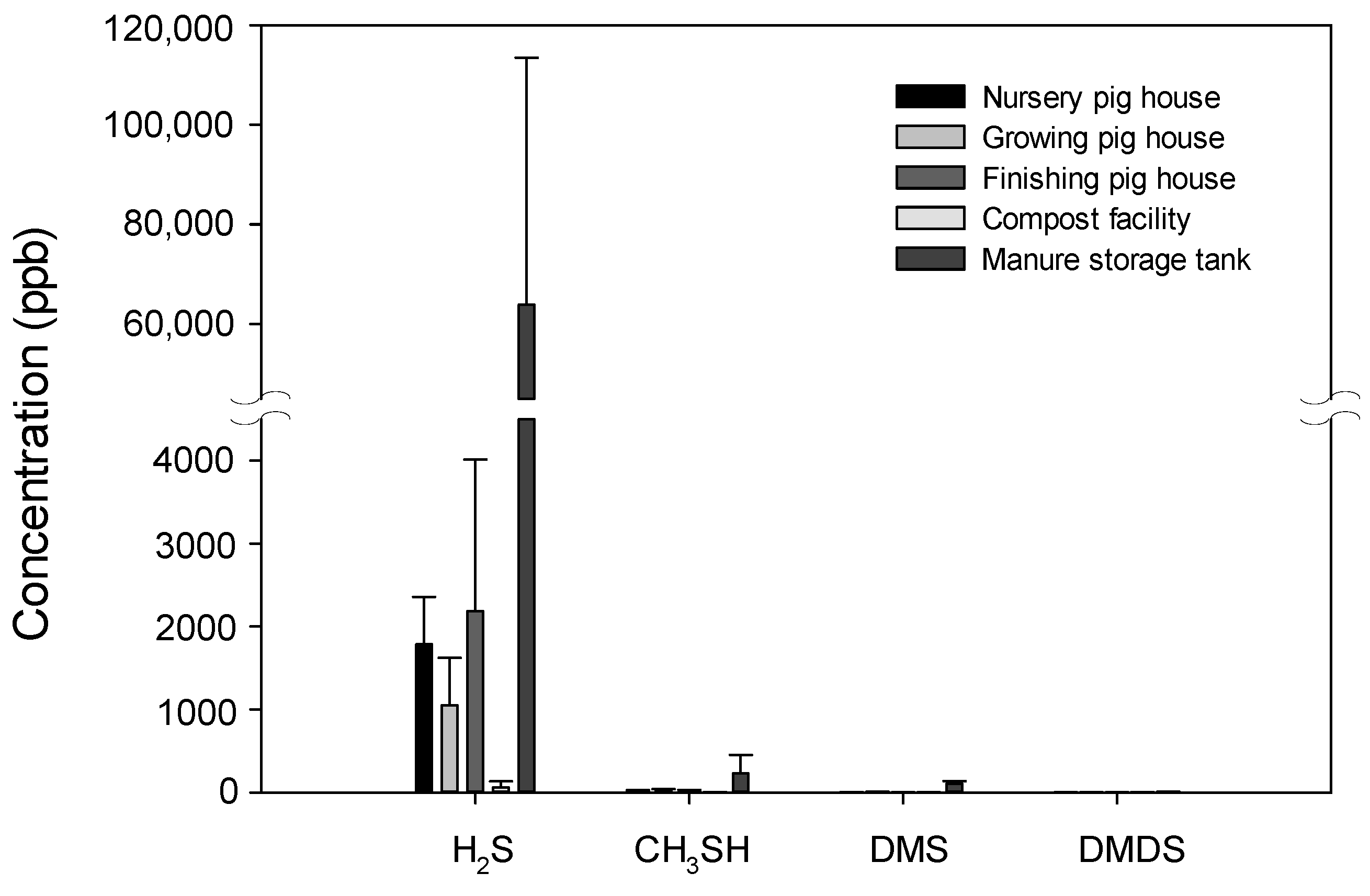 Atmosphere 15 00327 g003