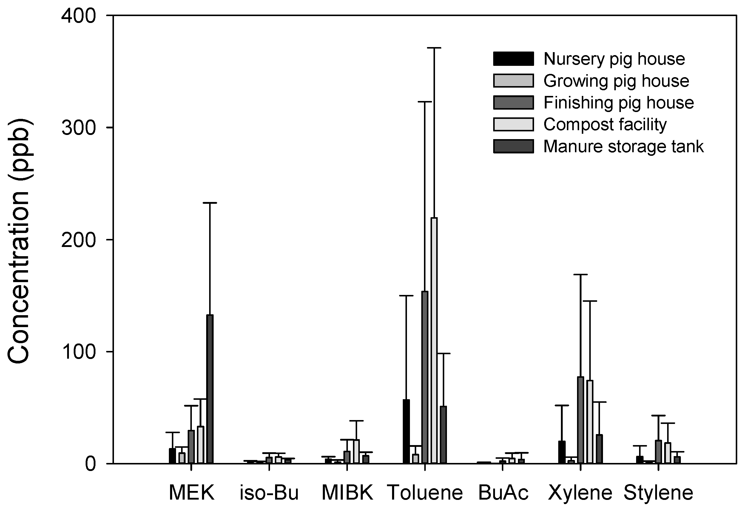 Atmosphere 15 00327 g005