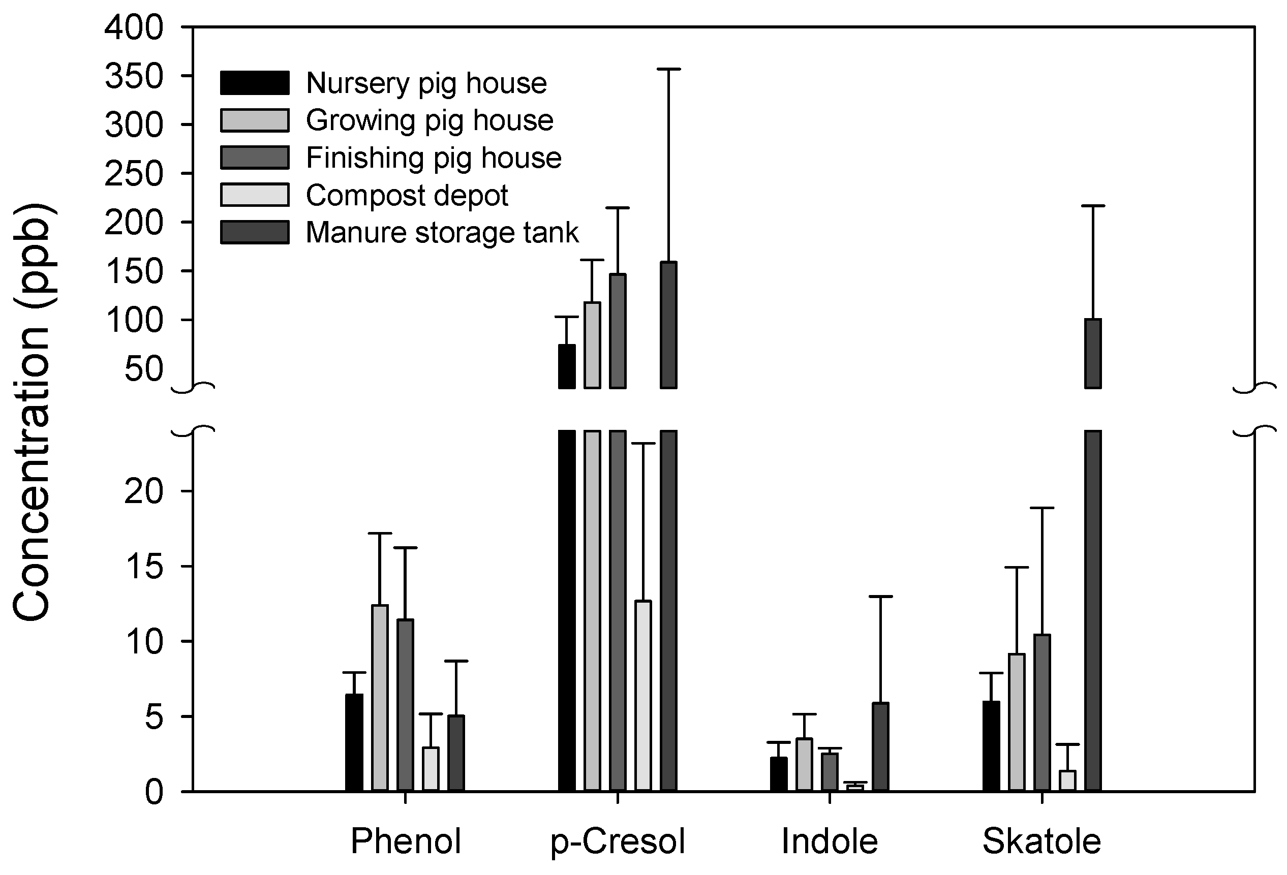Atmosphere 15 00327 g007