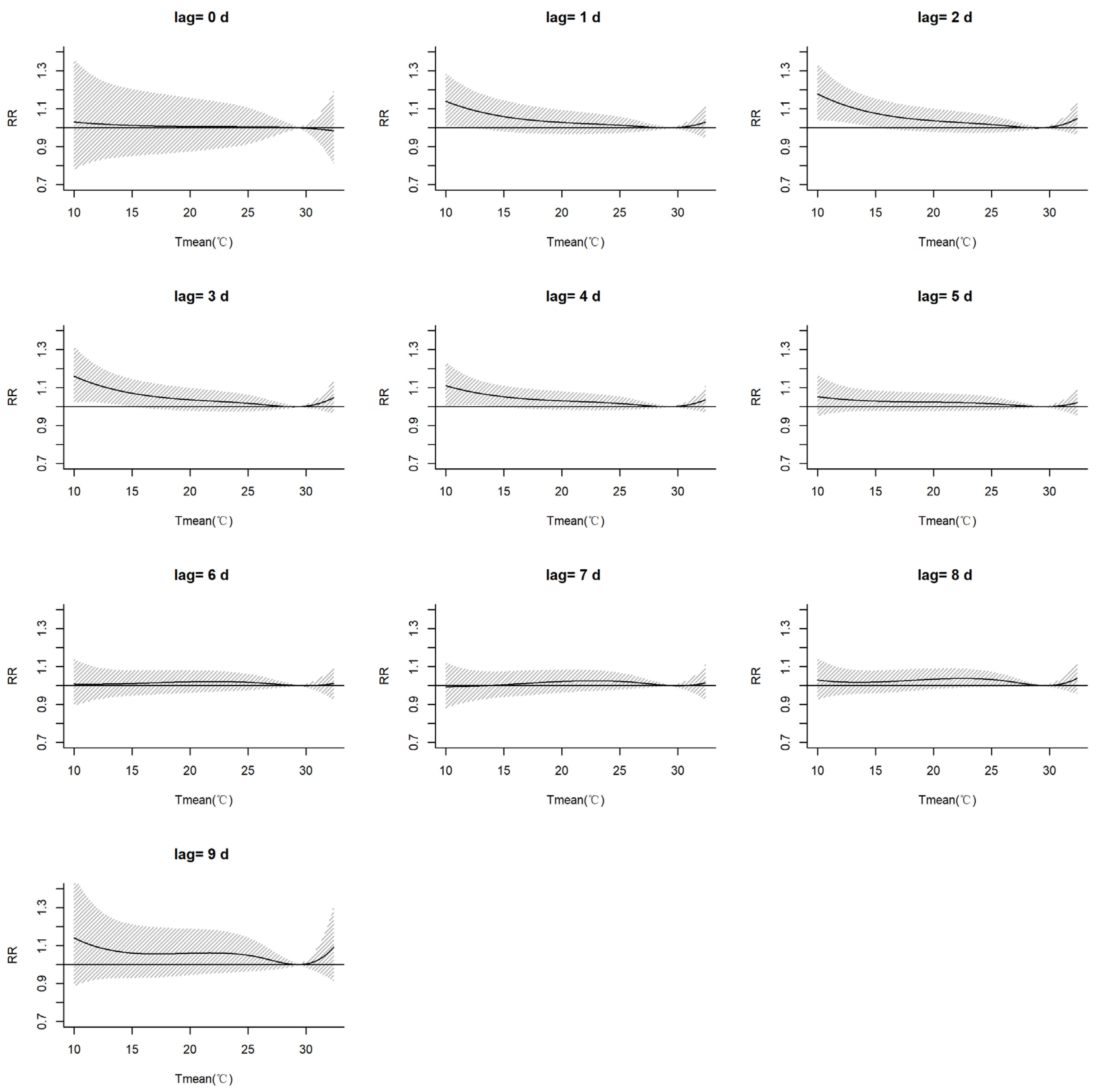 Atmosphere 15 00328 g006