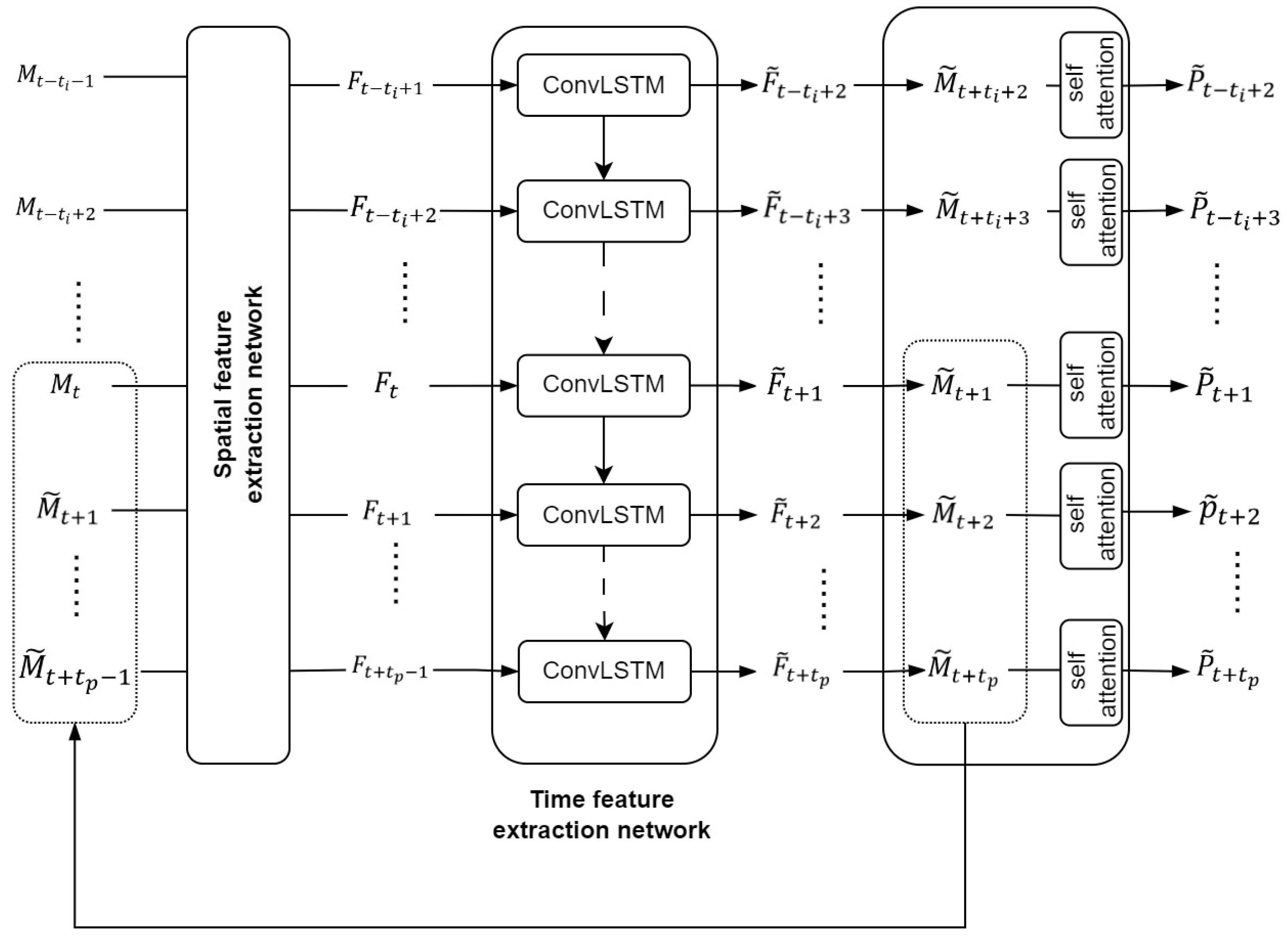 Atmosphere 15 00329 g006
