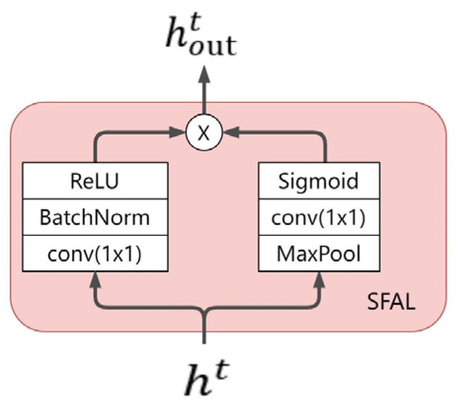 Atmosphere 15 00329 g007