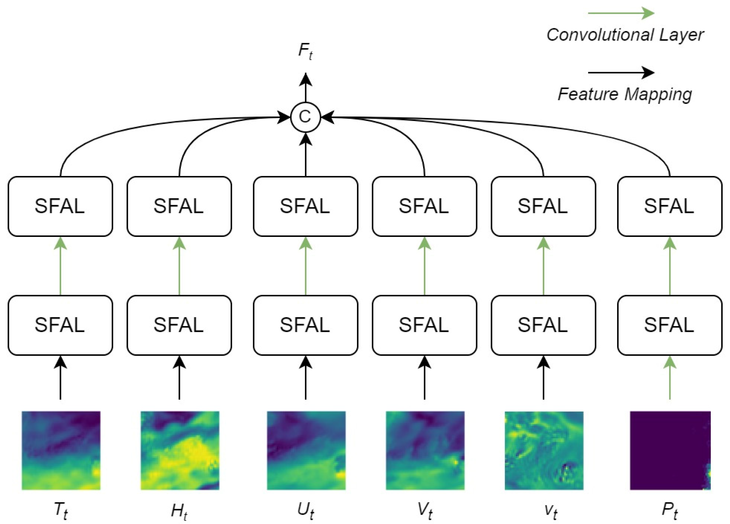 Atmosphere 15 00329 g008