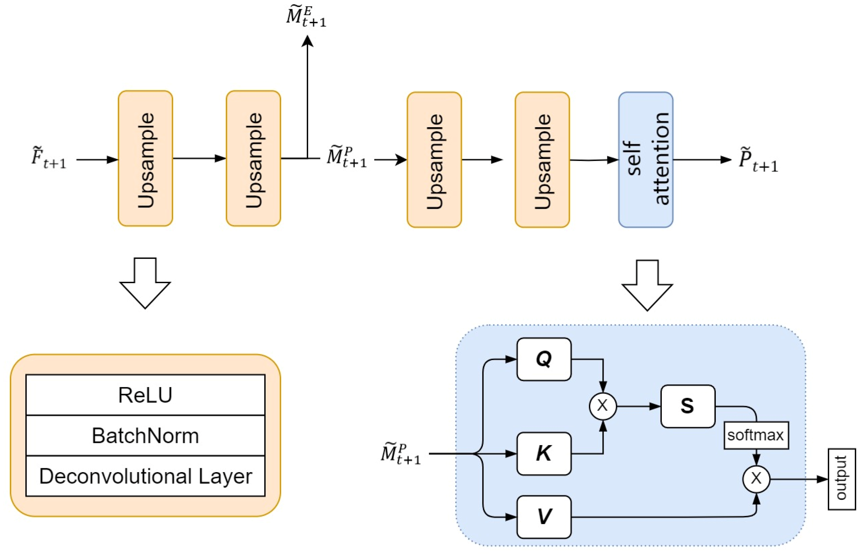 Atmosphere 15 00329 g009