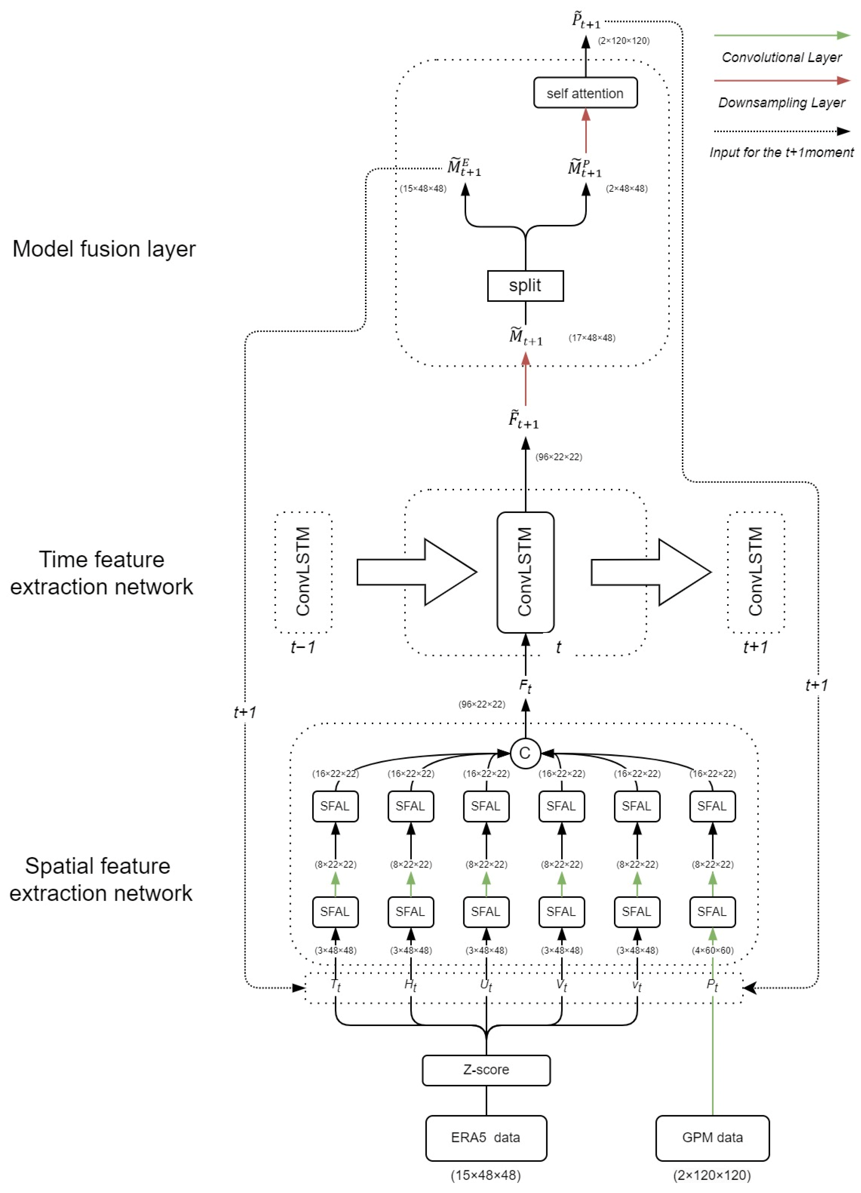 Atmosphere 15 00329 g011