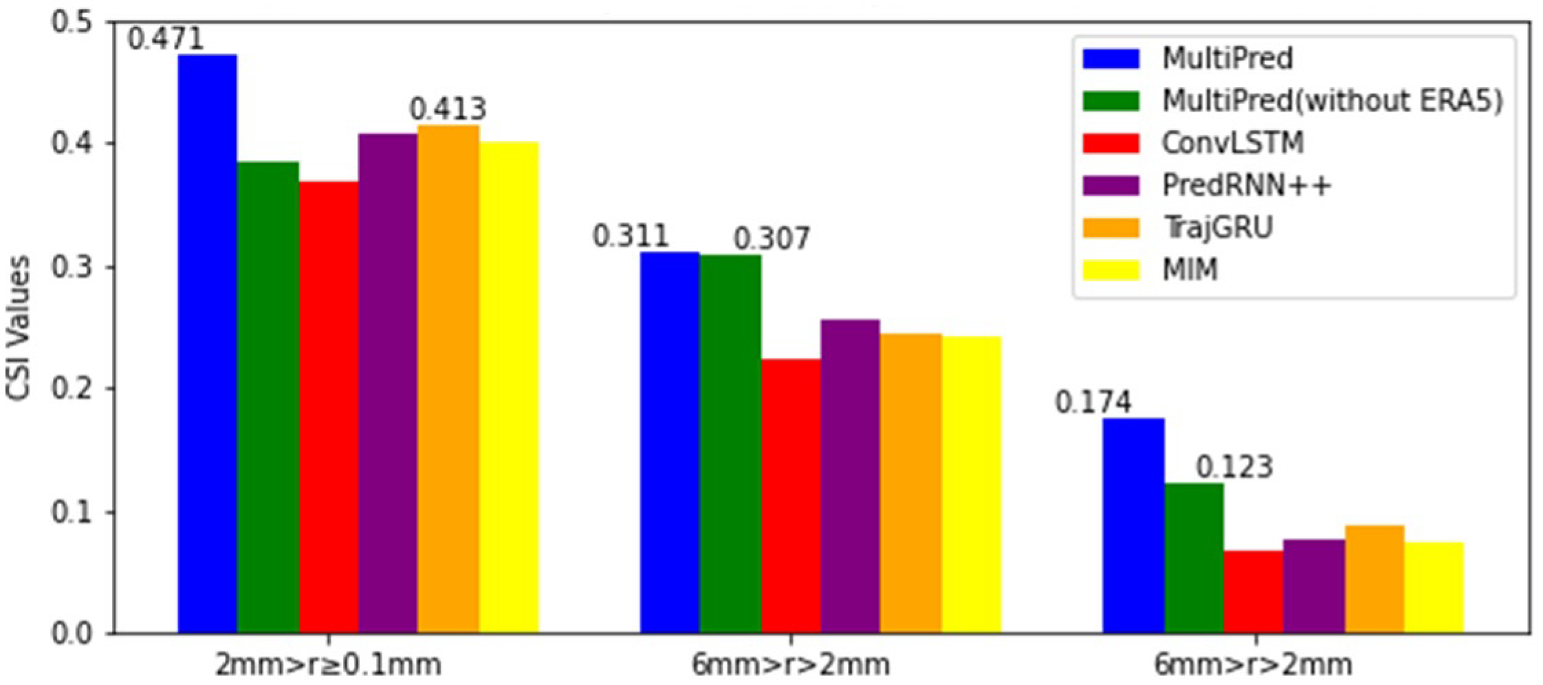 Atmosphere 15 00329 g012