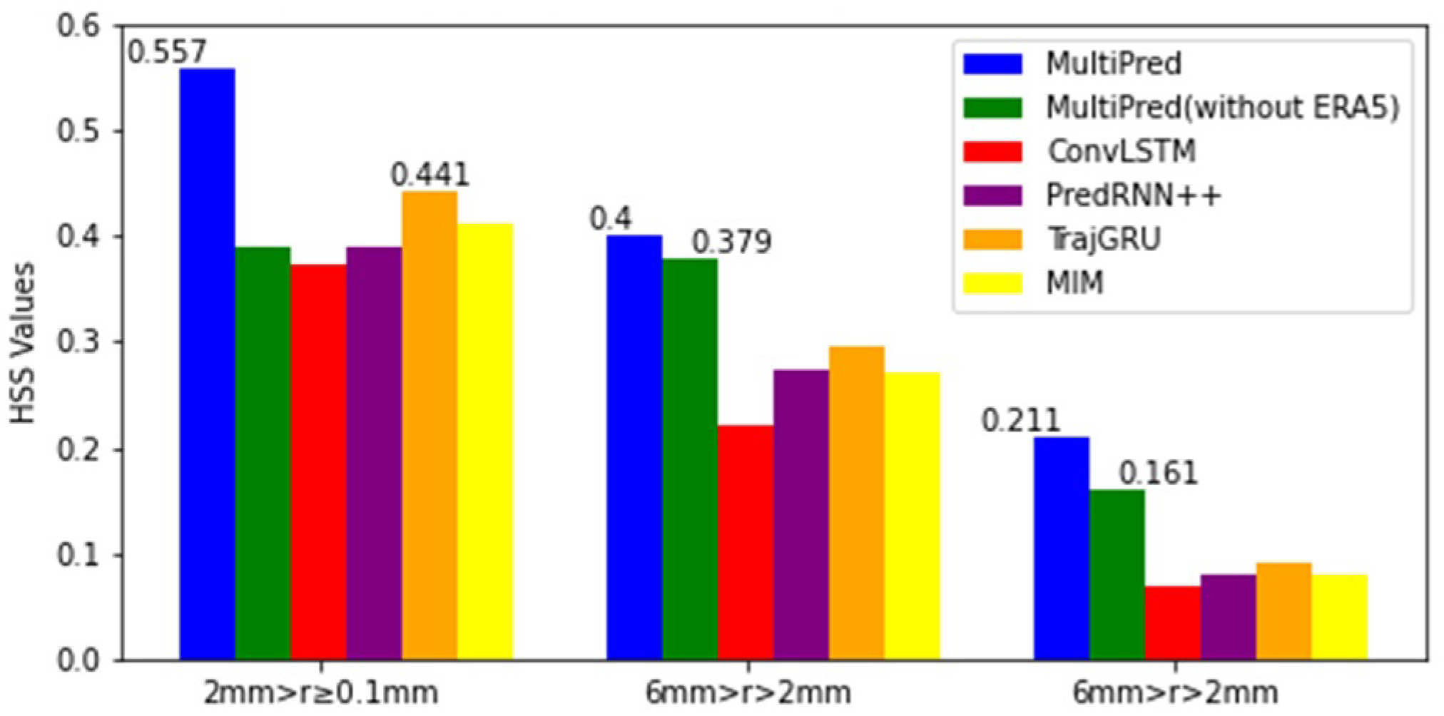 Atmosphere 15 00329 g014