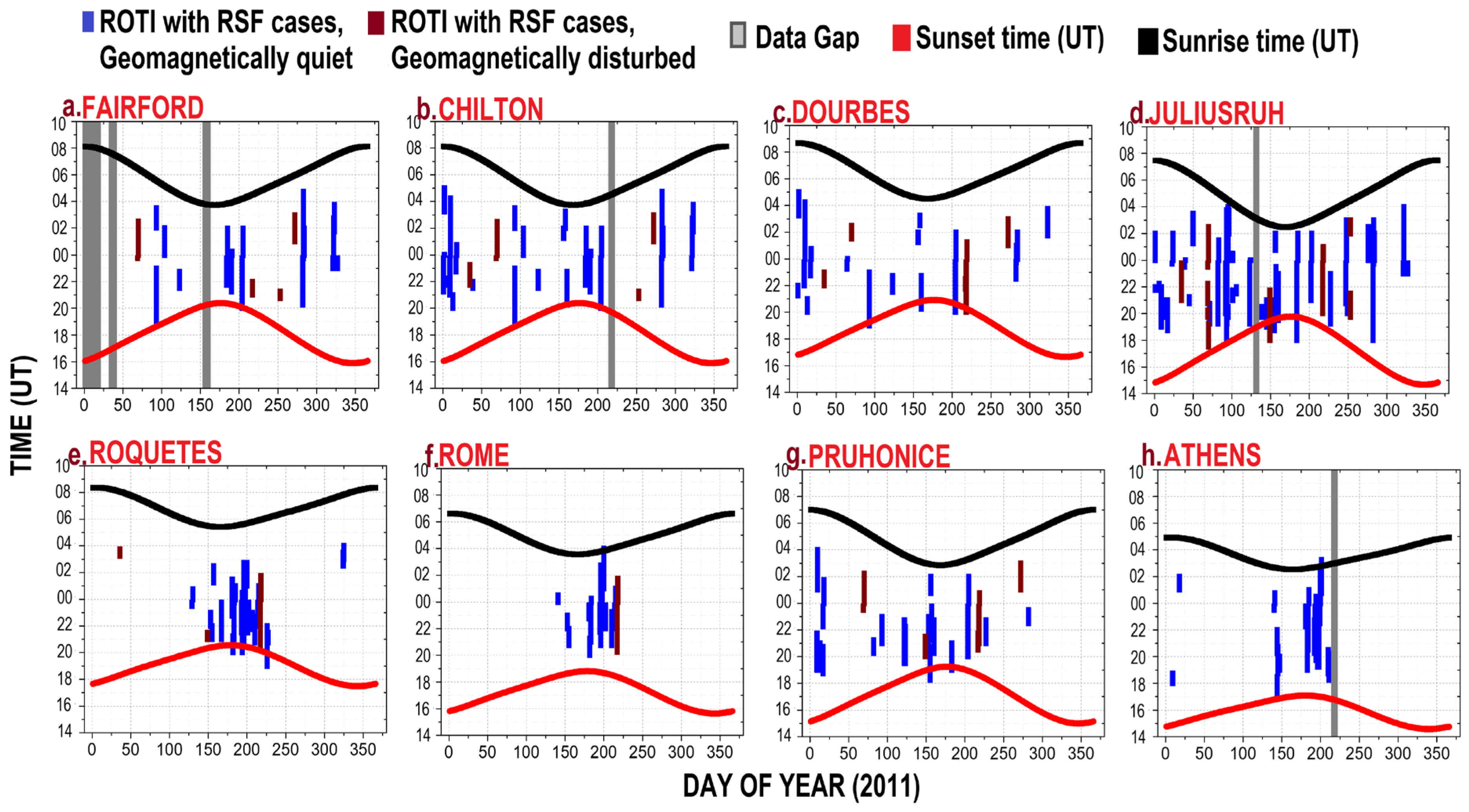Atmosphere 15 00331 g009