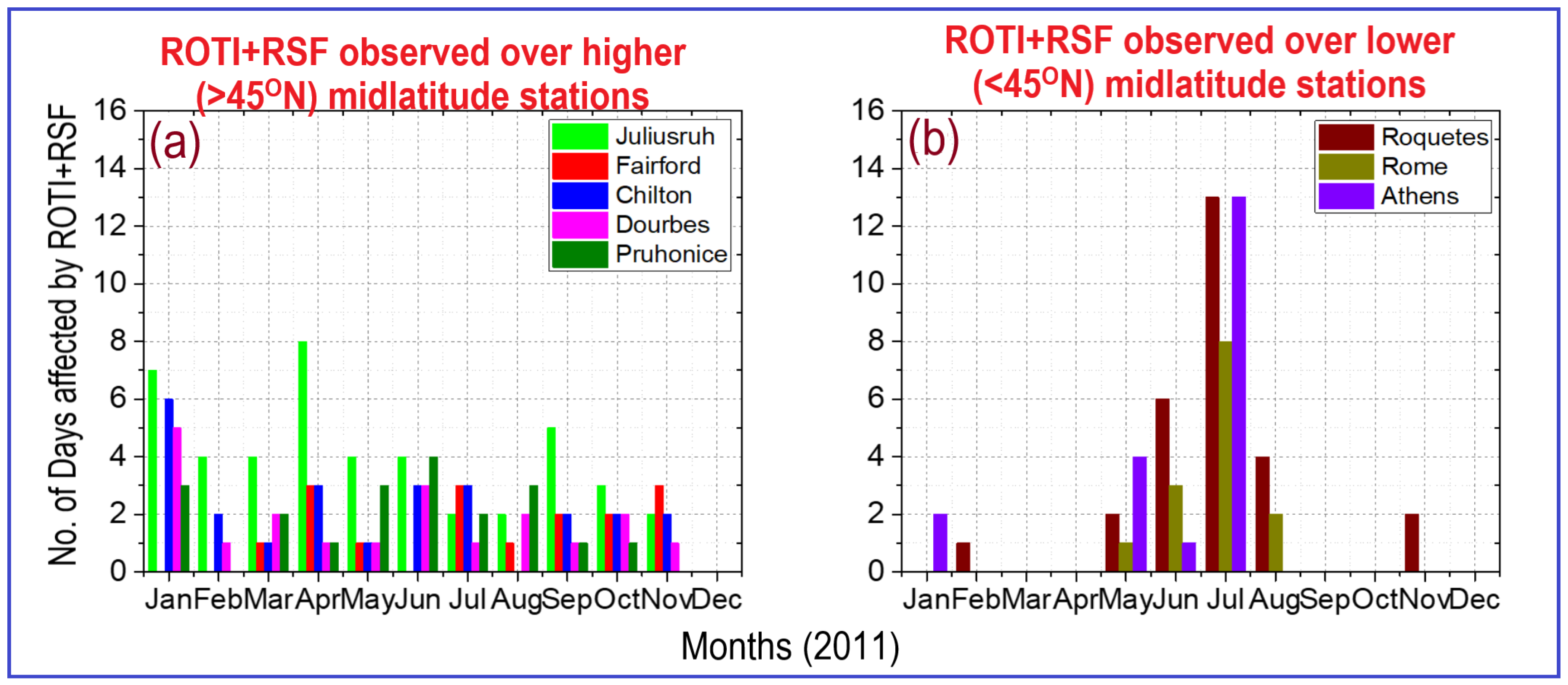 Atmosphere 15 00331 g010