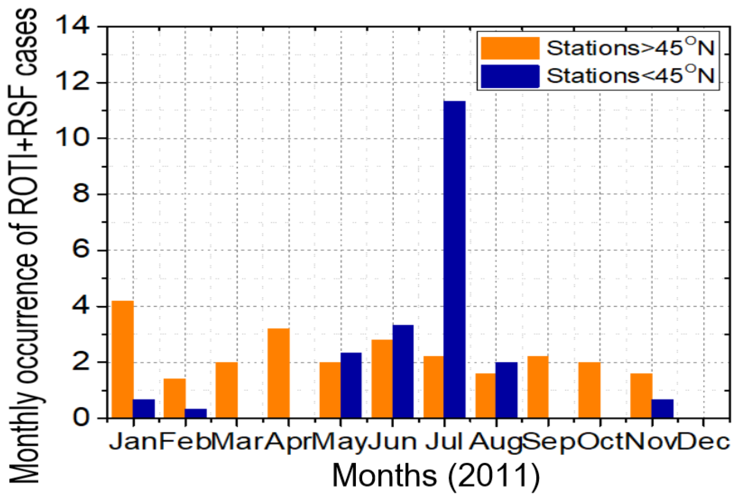 Atmosphere 15 00331 g011