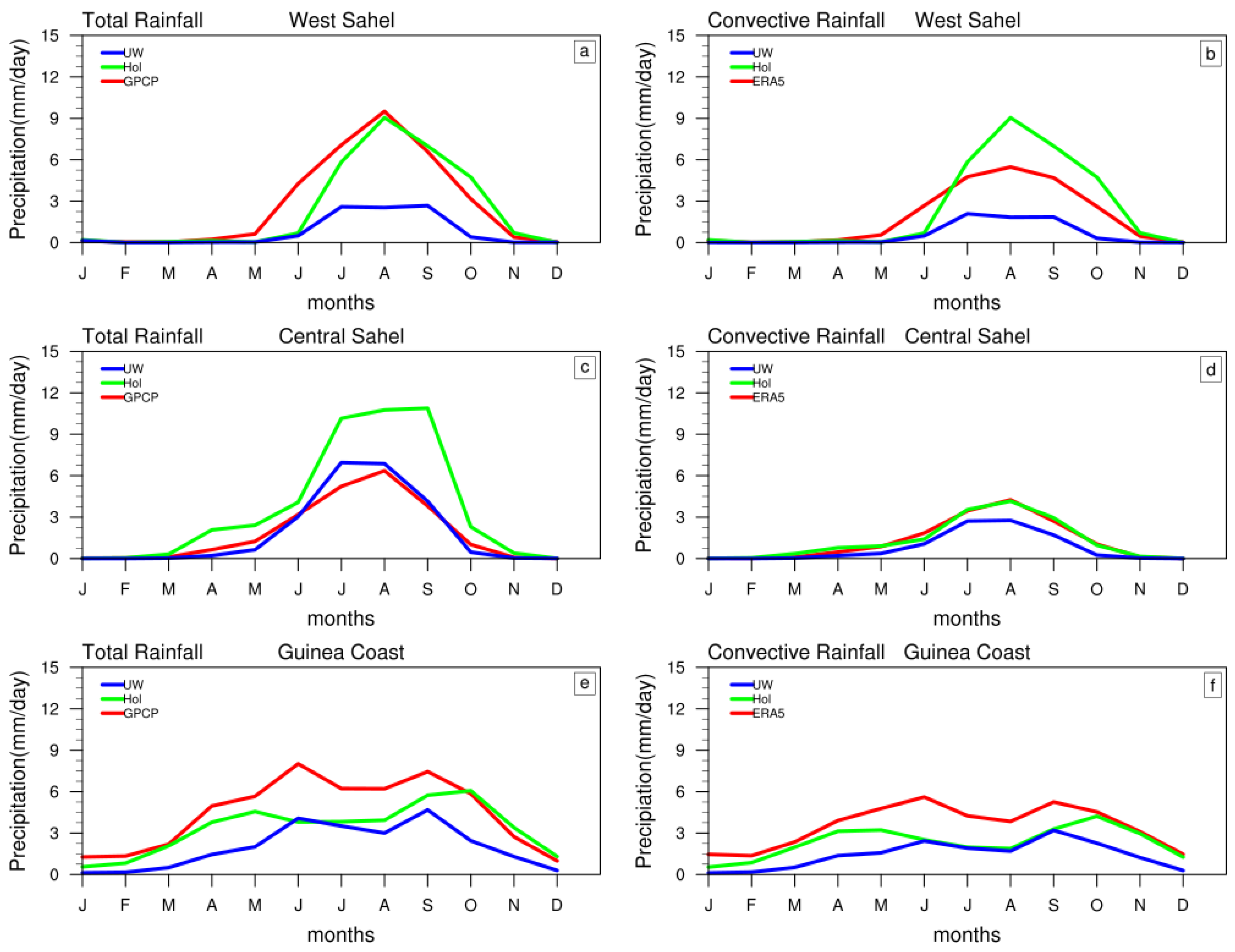 Atmosphere 15 00332 g004