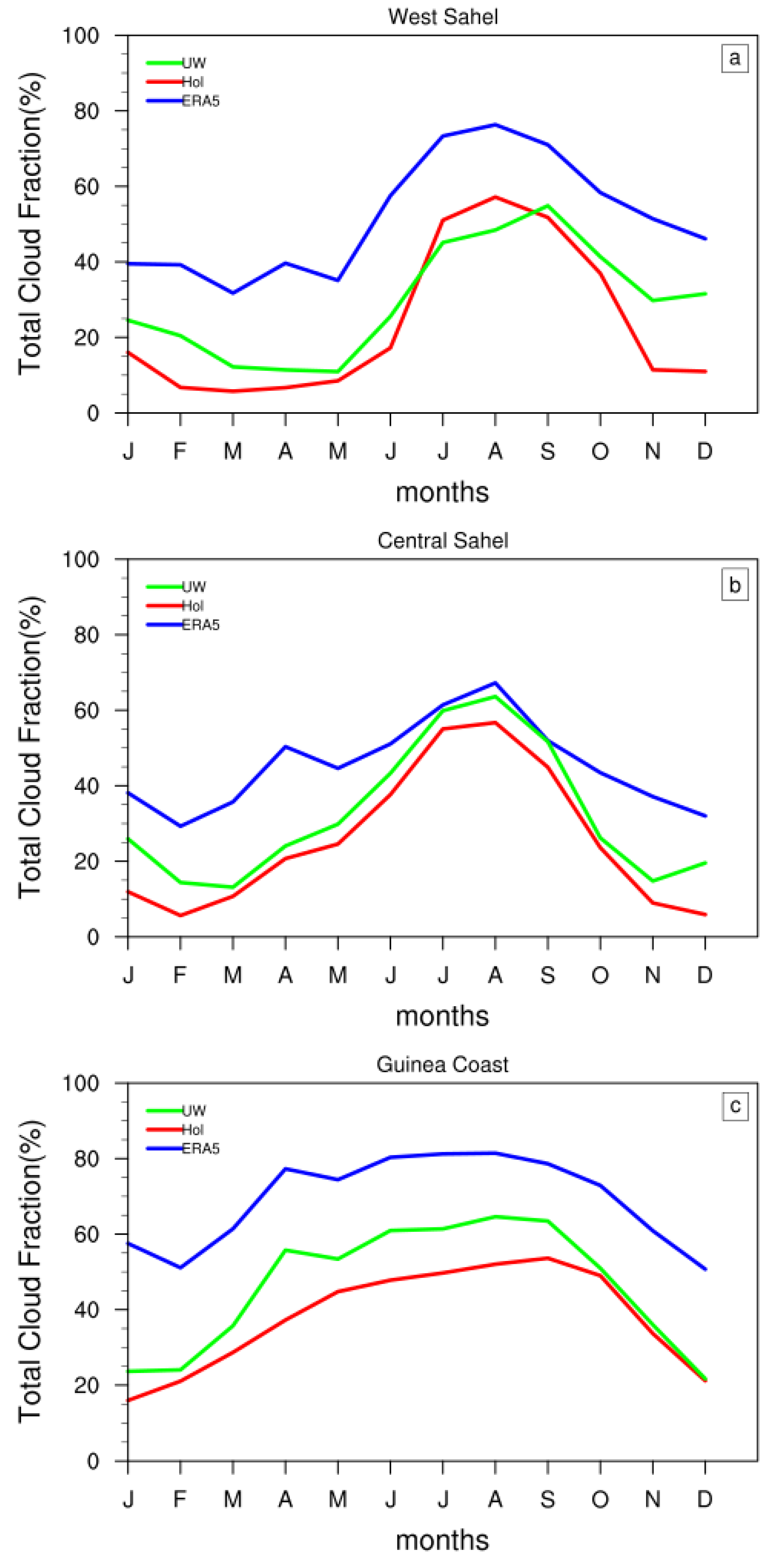 Atmosphere 15 00332 g009