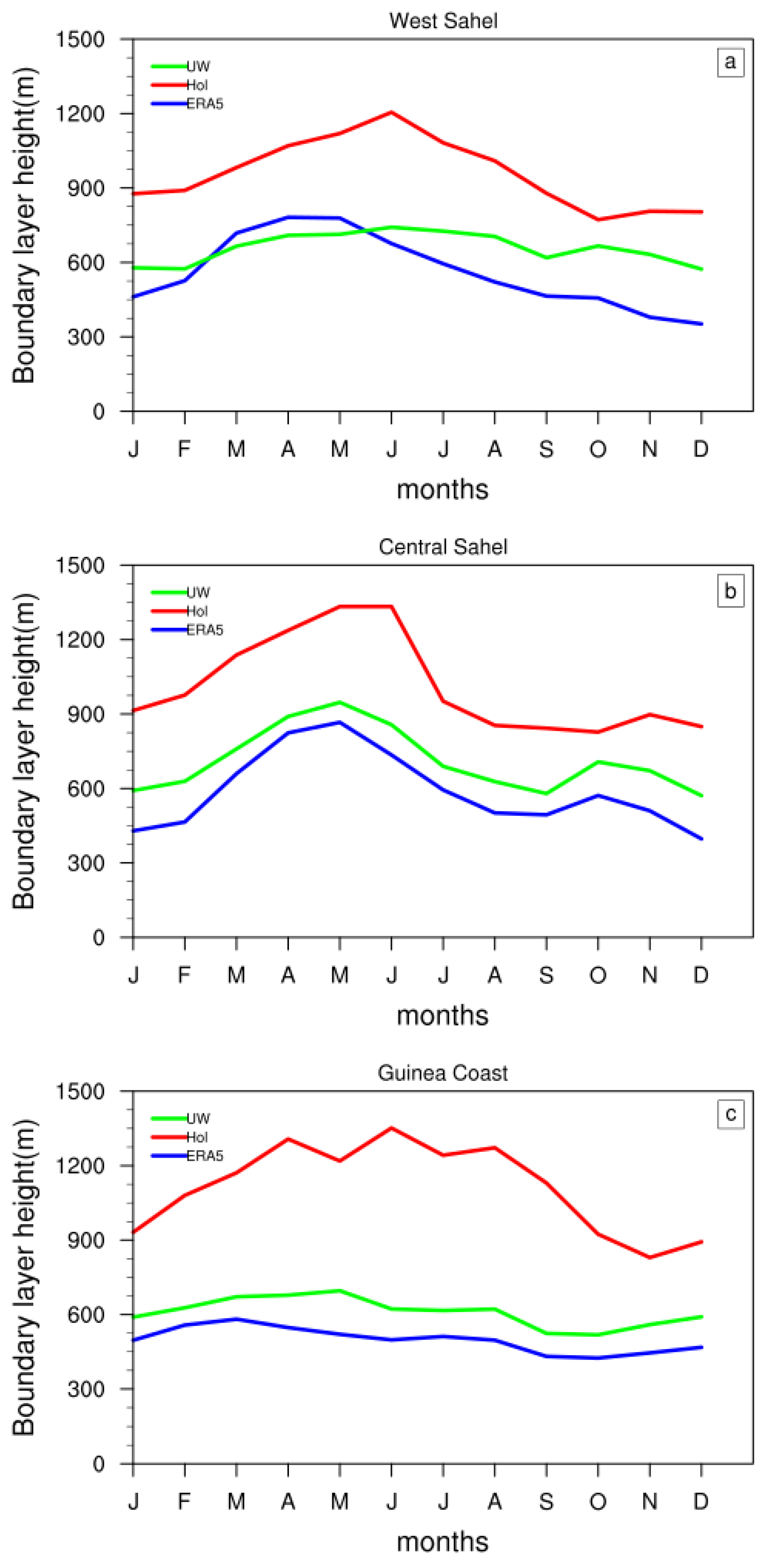 Atmosphere 15 00332 g011