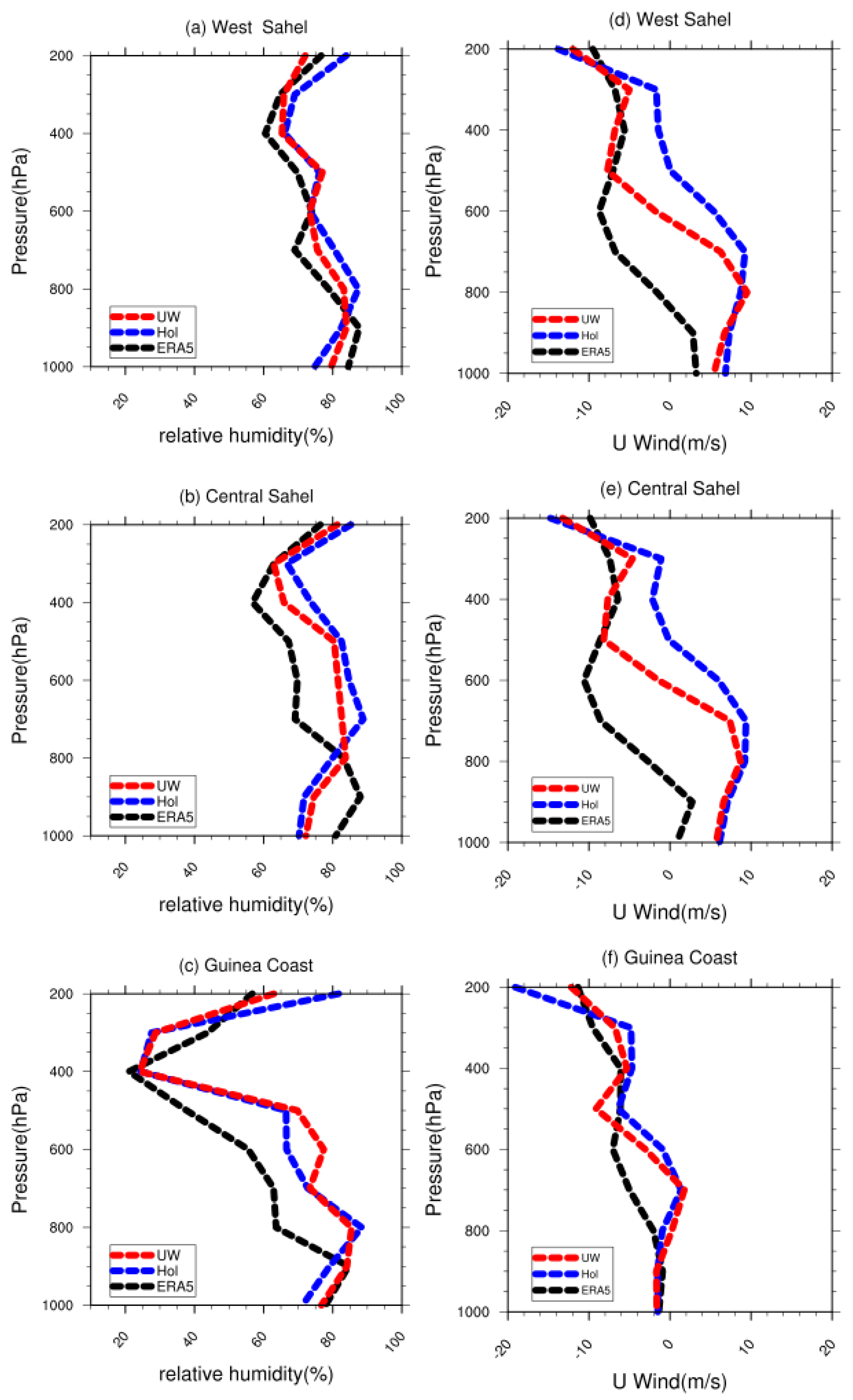 Atmosphere 15 00332 g012