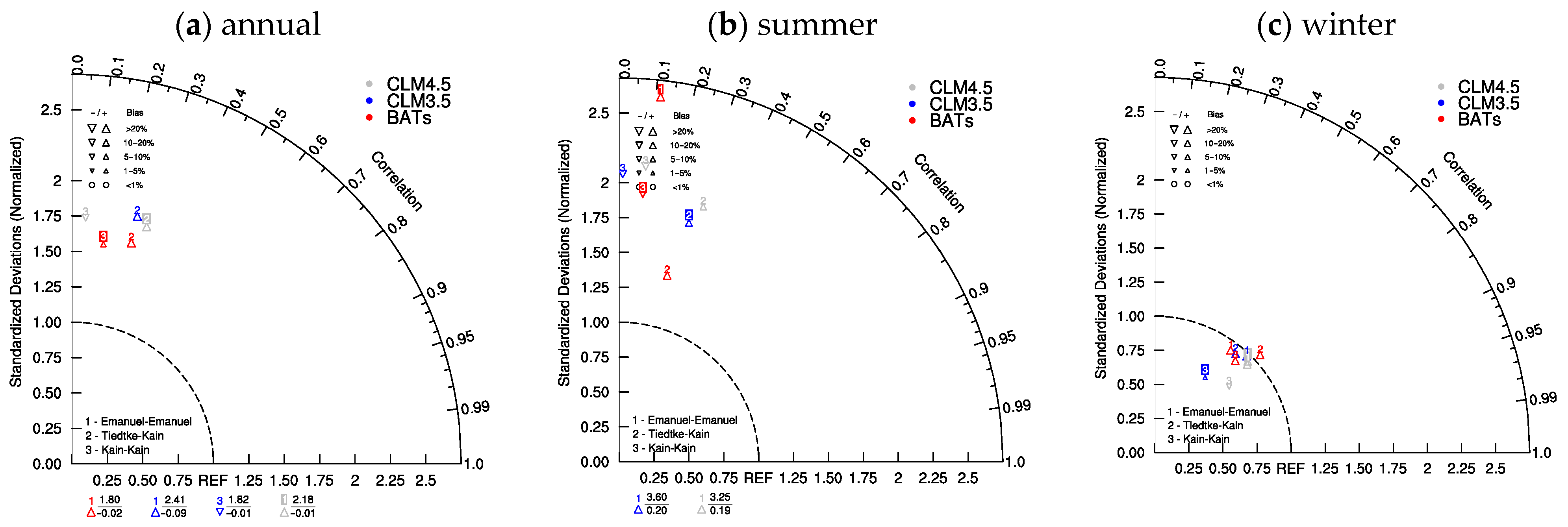 Atmosphere 15 00334 g003 Atmosphere 15 00334 g003
