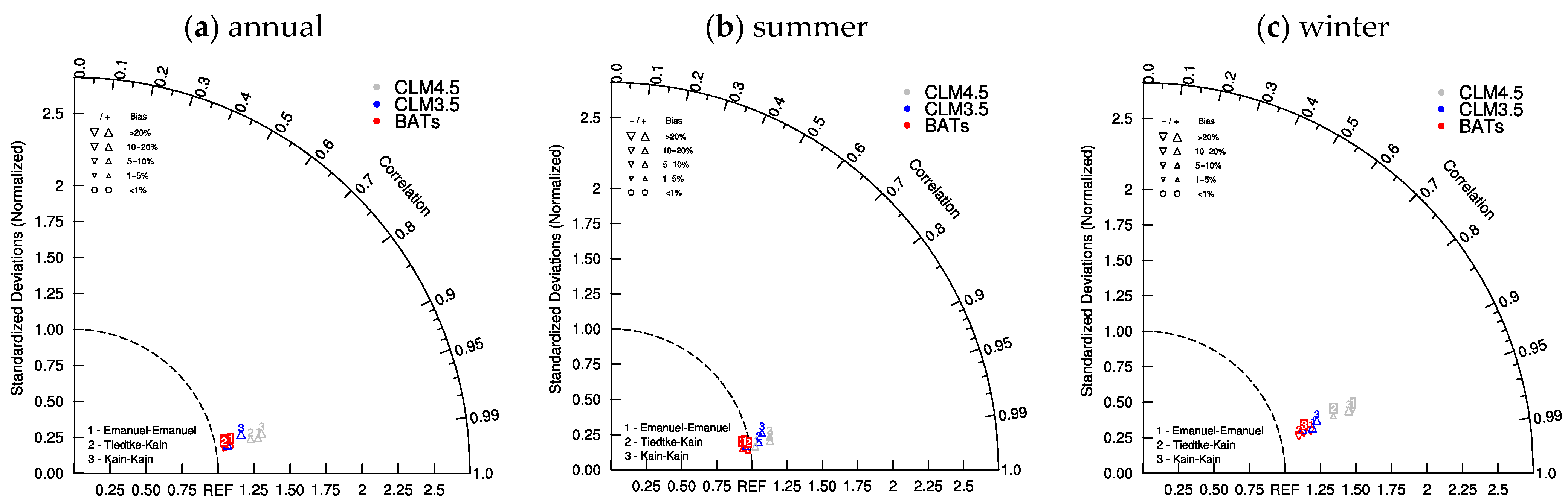 Atmosphere 15 00334 g005 Atmosphere 15 00334 g005
