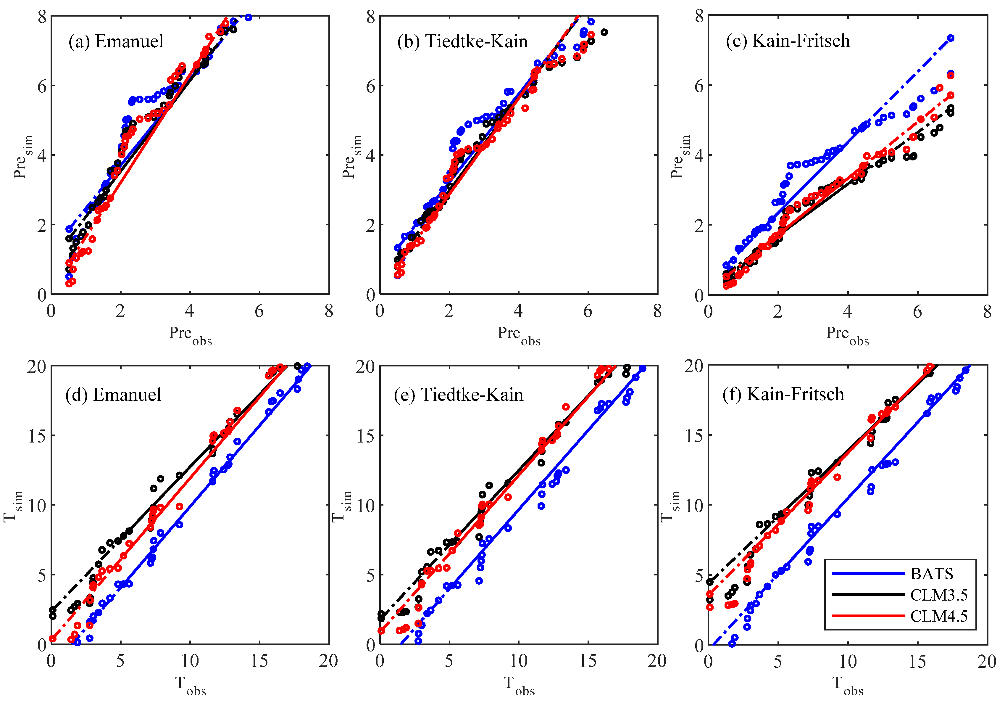 Atmosphere 15 00334 g008 Atmosphere 15 00334 g008