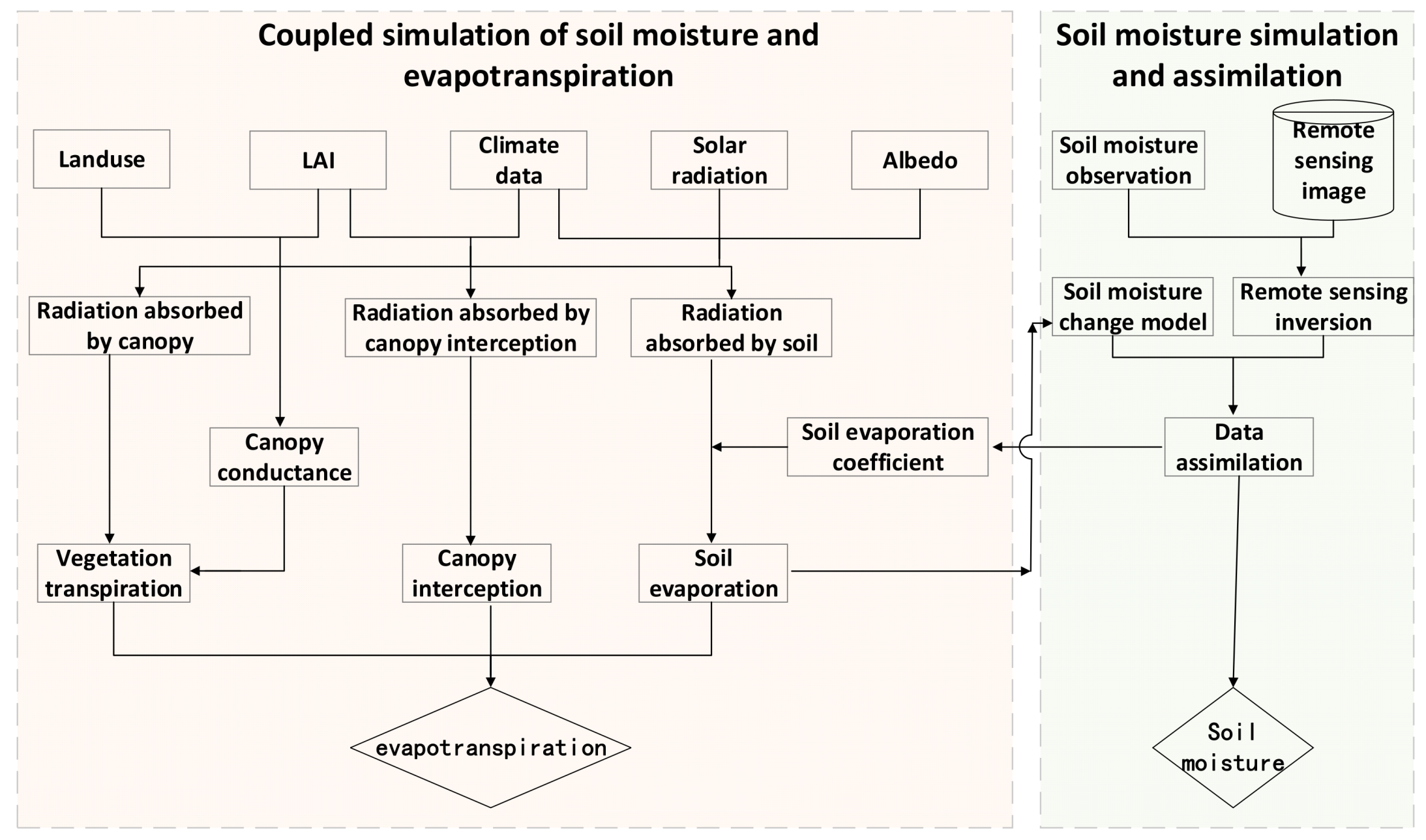 Atmosphere 15 00340 g001