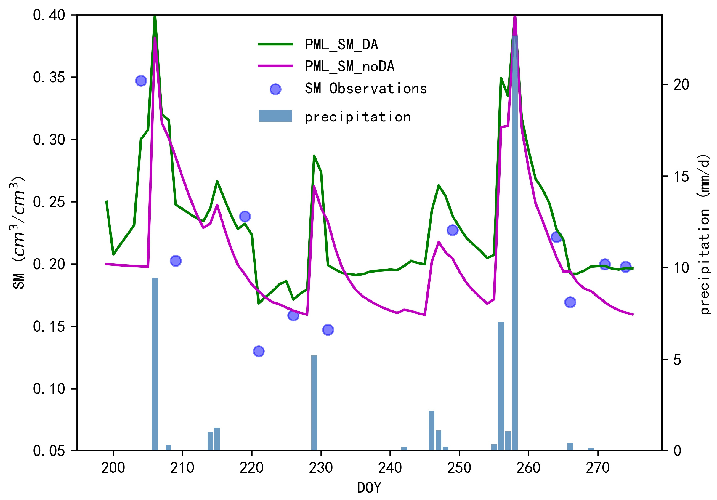 Atmosphere 15 00340 g003