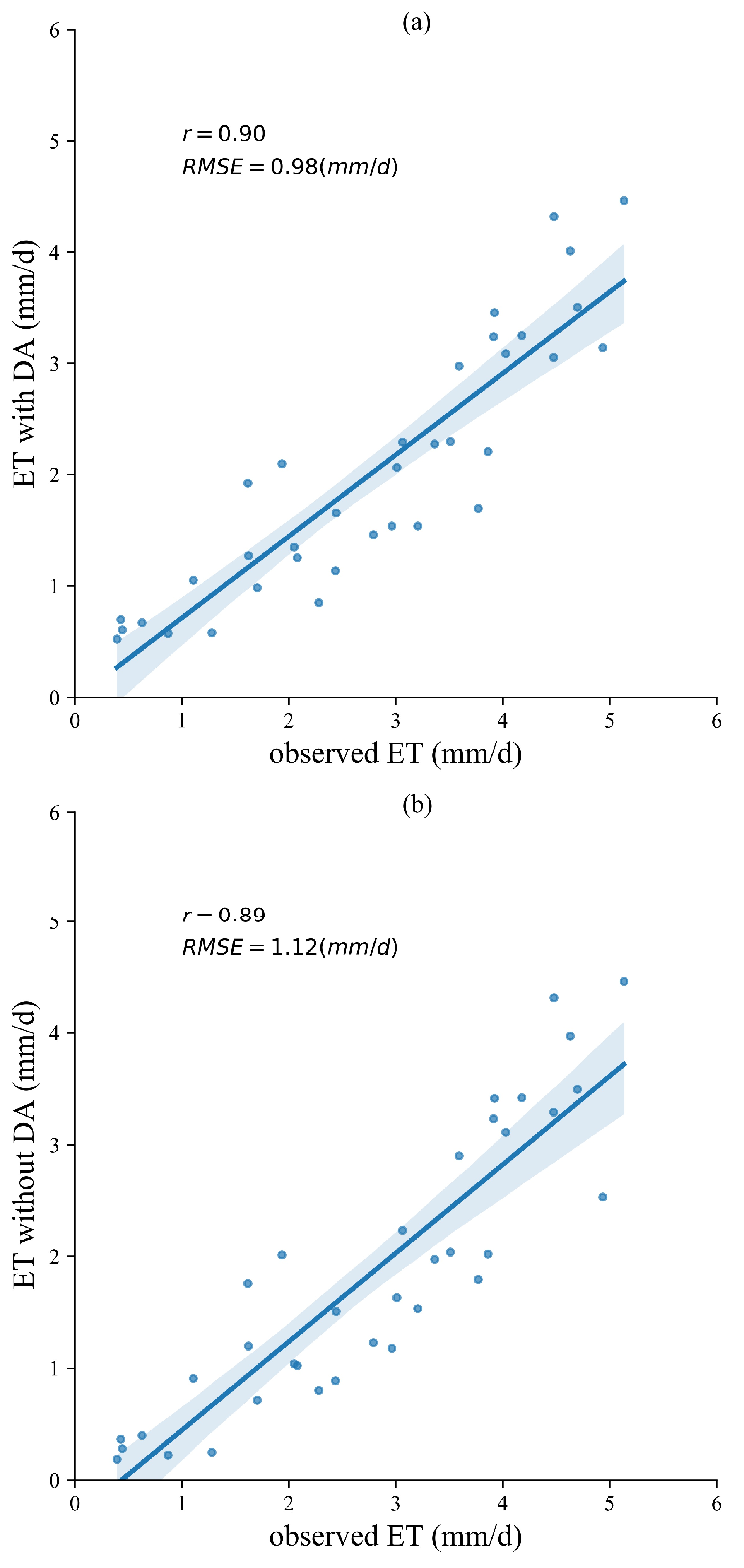 Atmosphere 15 00340 g004a