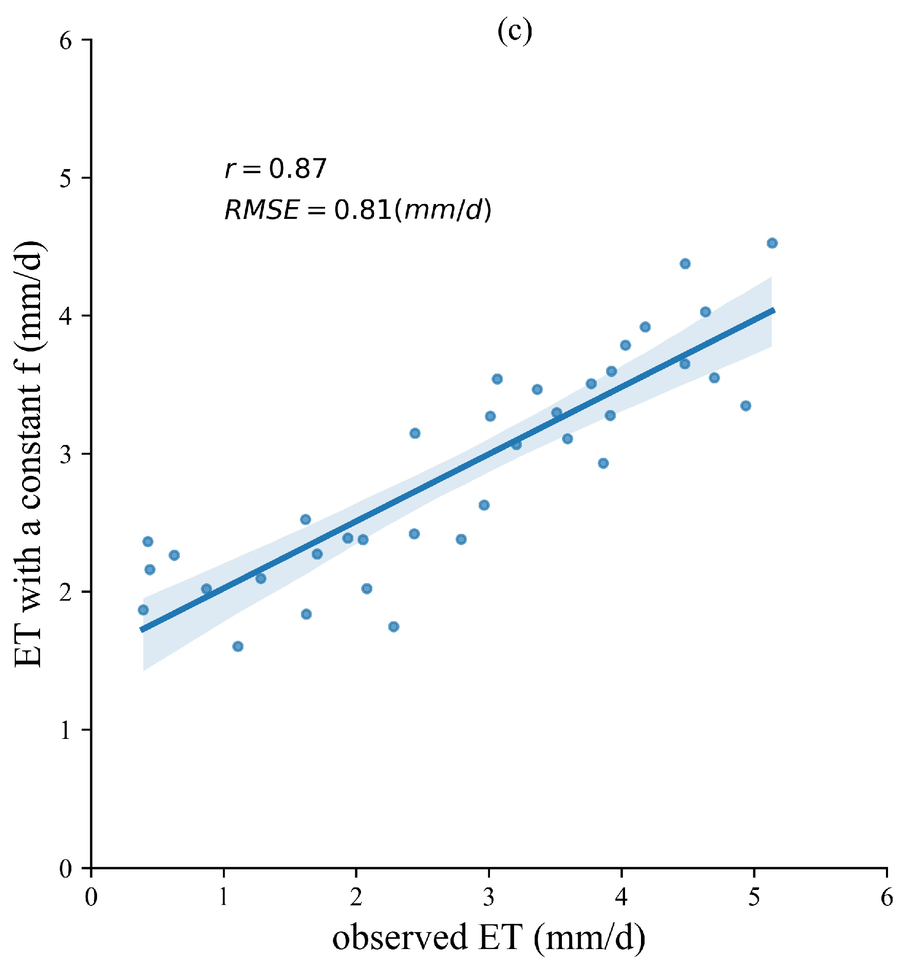 Atmosphere 15 00340 g004b
