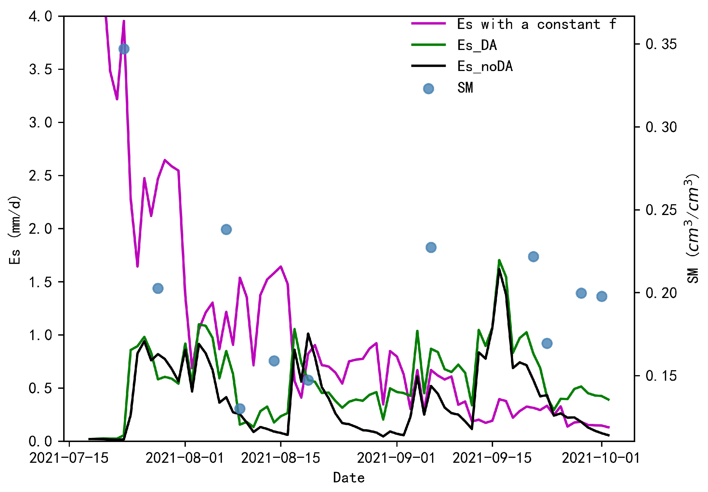 Atmosphere 15 00340 g005