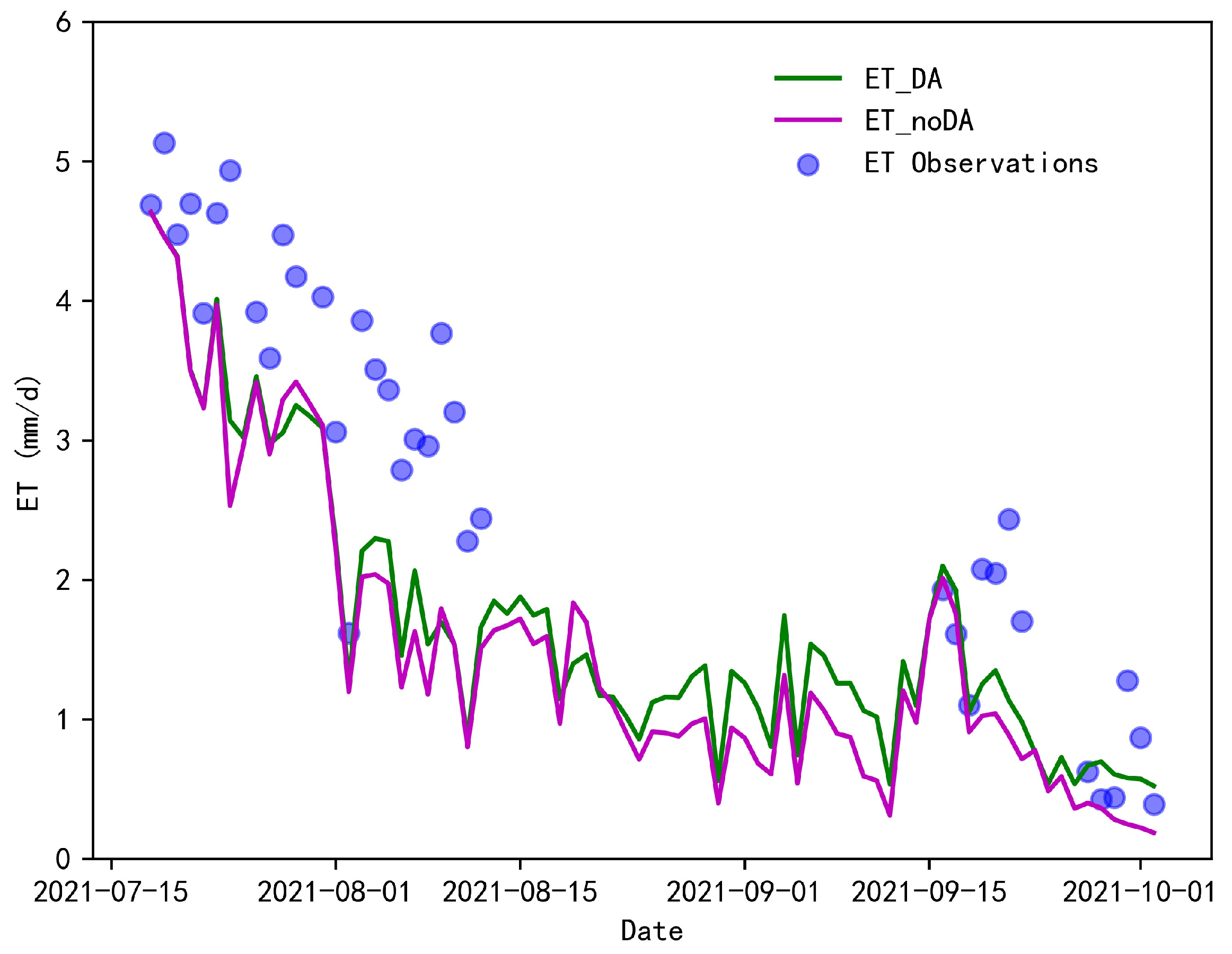 Atmosphere 15 00340 g006