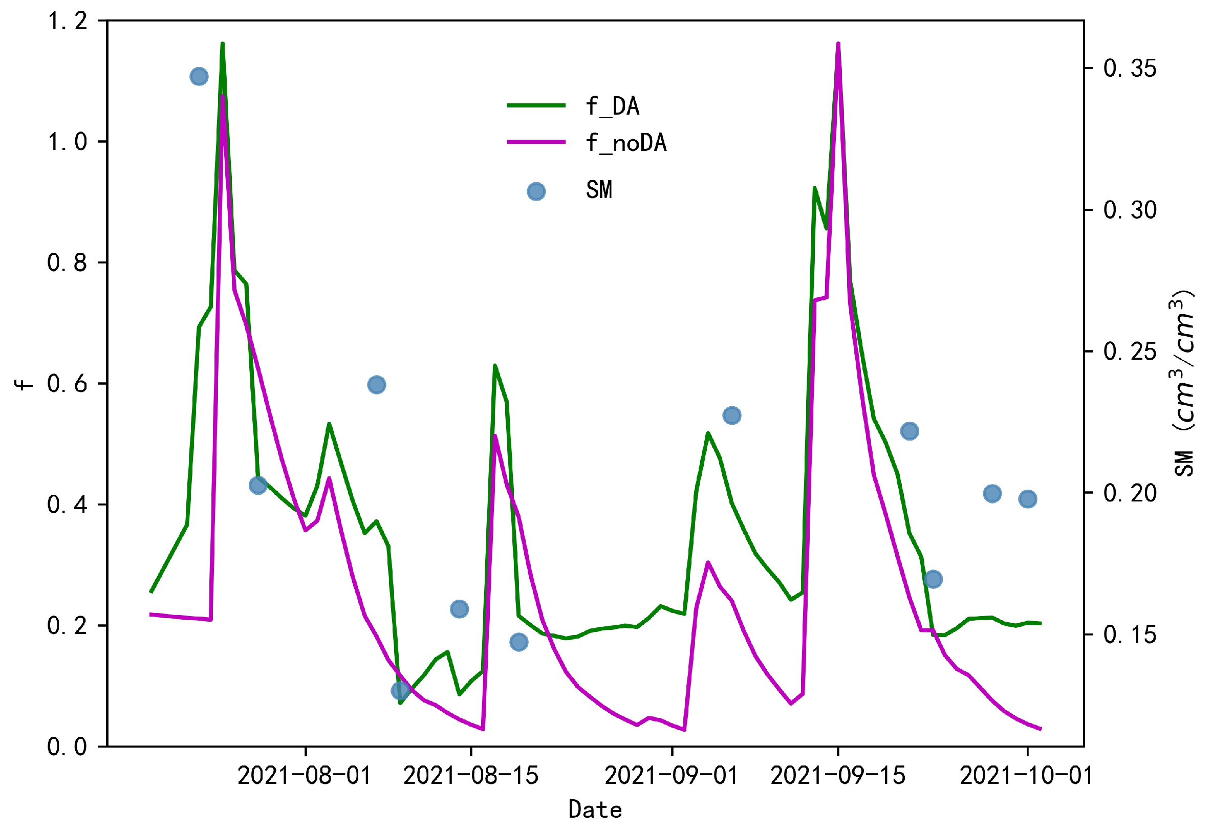 Atmosphere 15 00340 g007