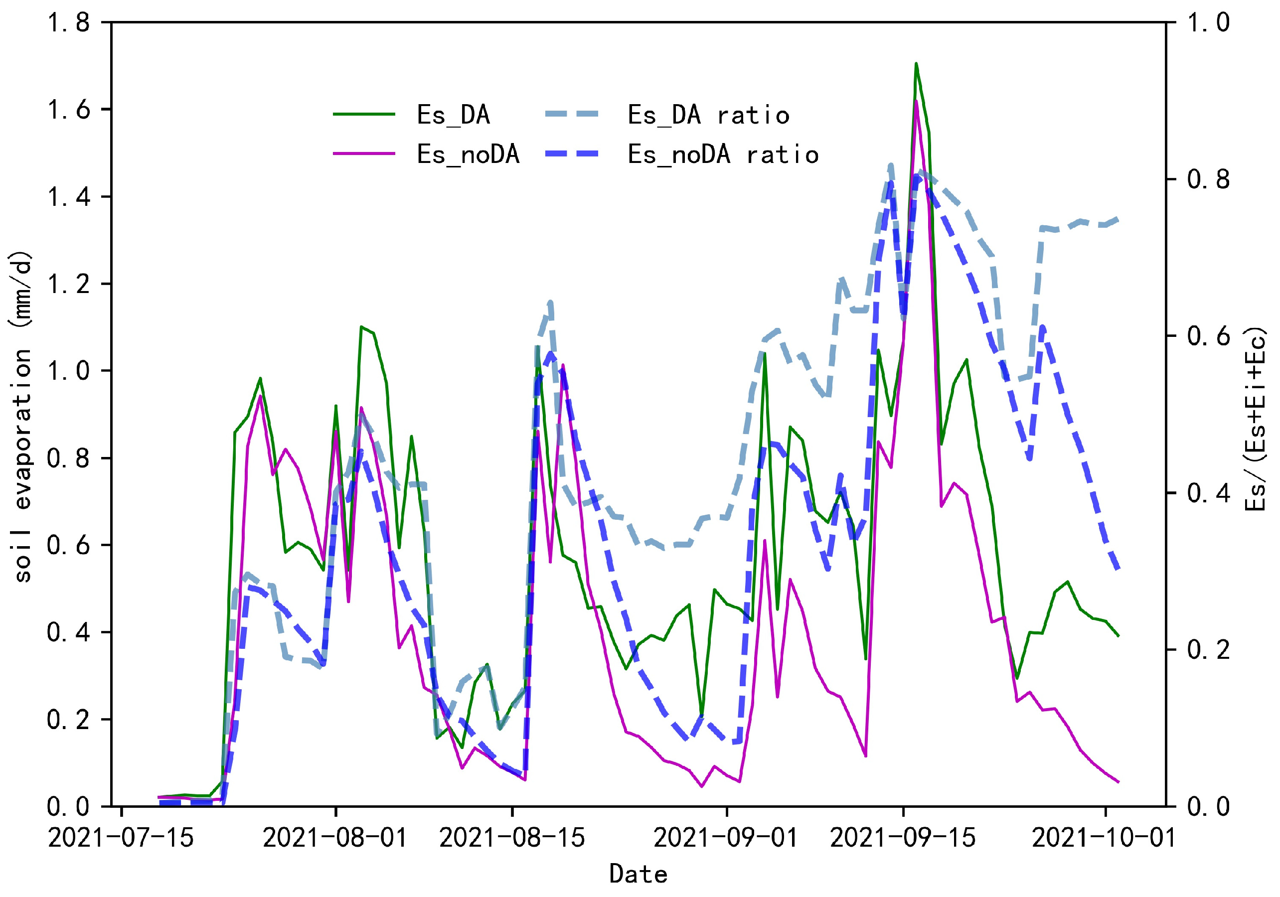 Atmosphere 15 00340 g008