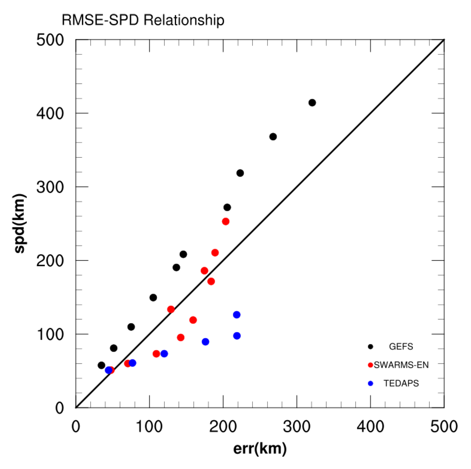 Atmosphere 15 00343 g003
