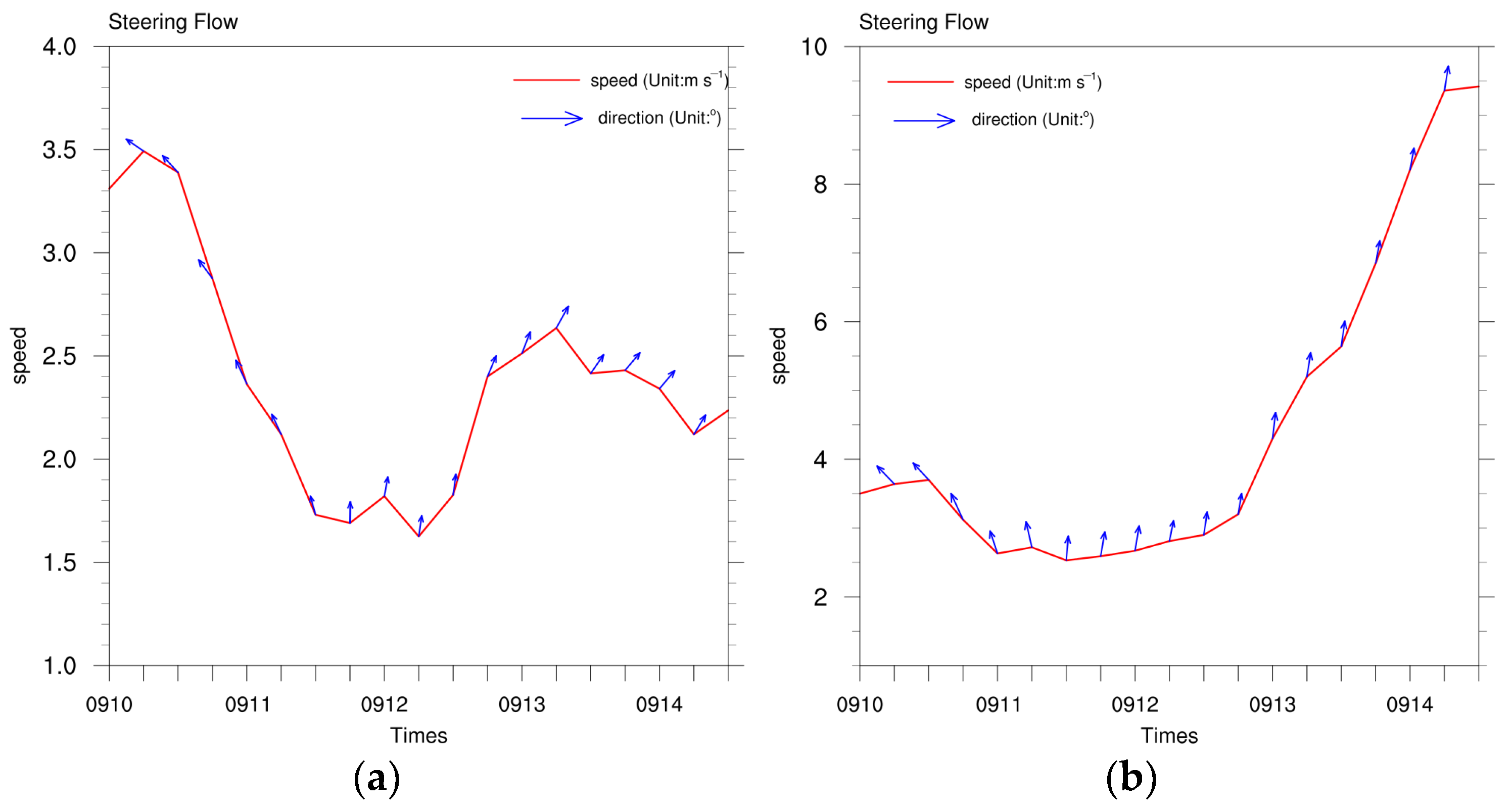 Atmosphere 15 00343 g006