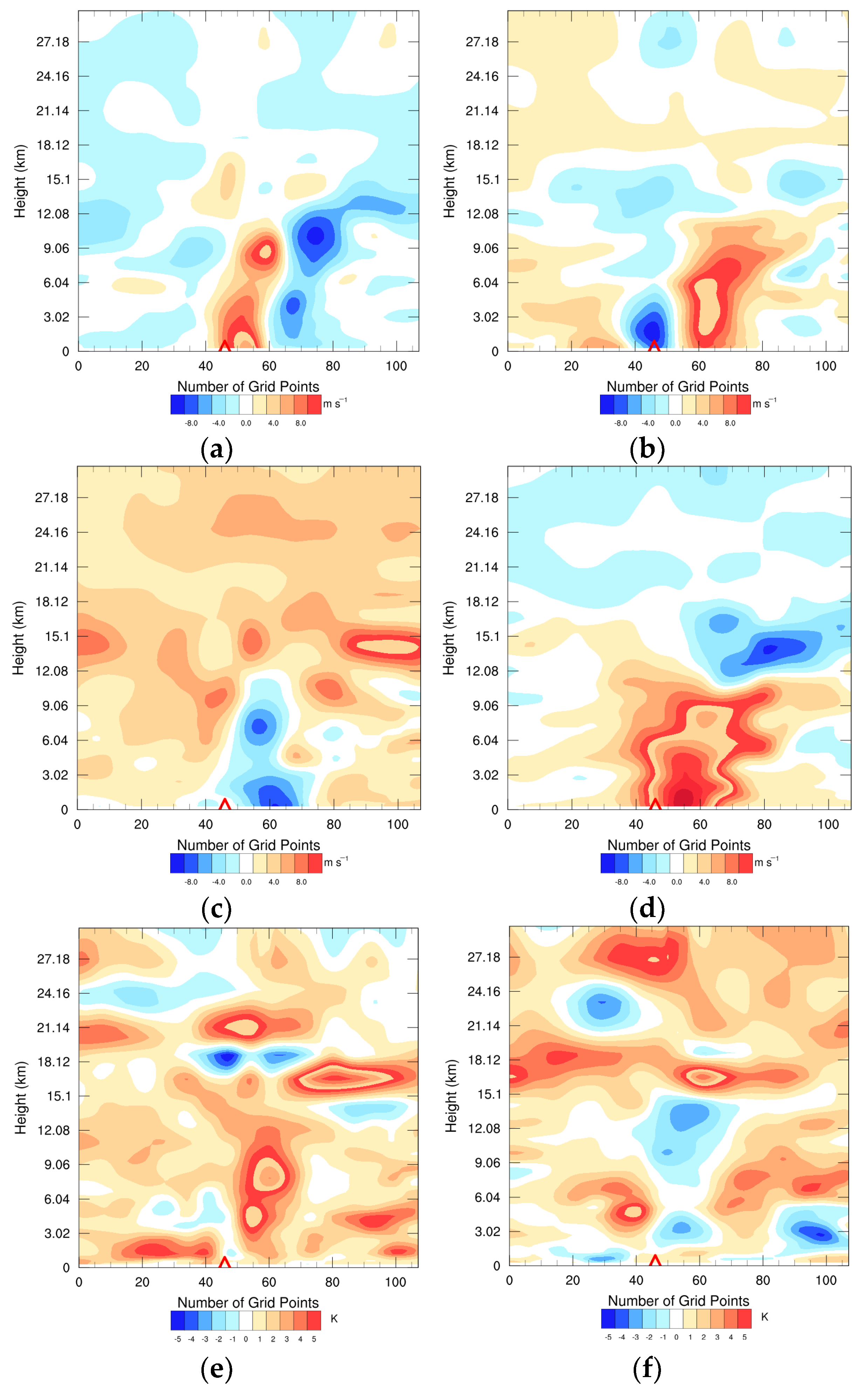 Atmosphere 15 00343 g009